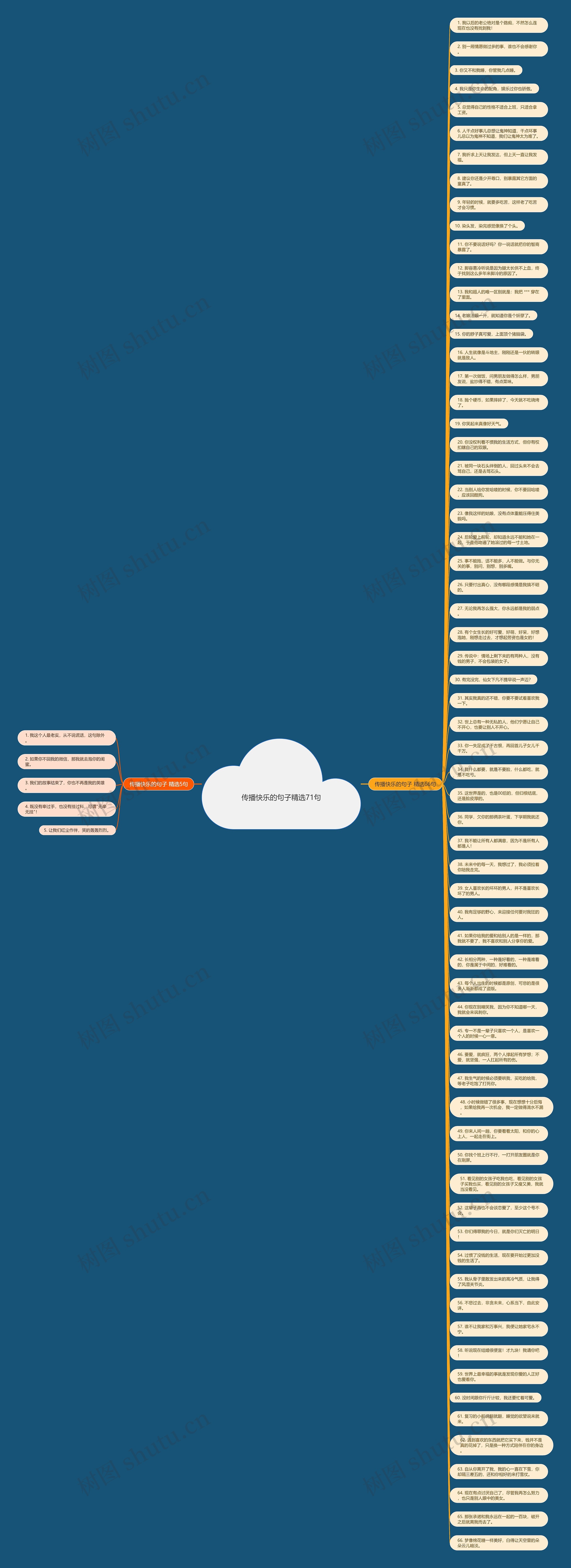 传播快乐的句子精选71句思维导图