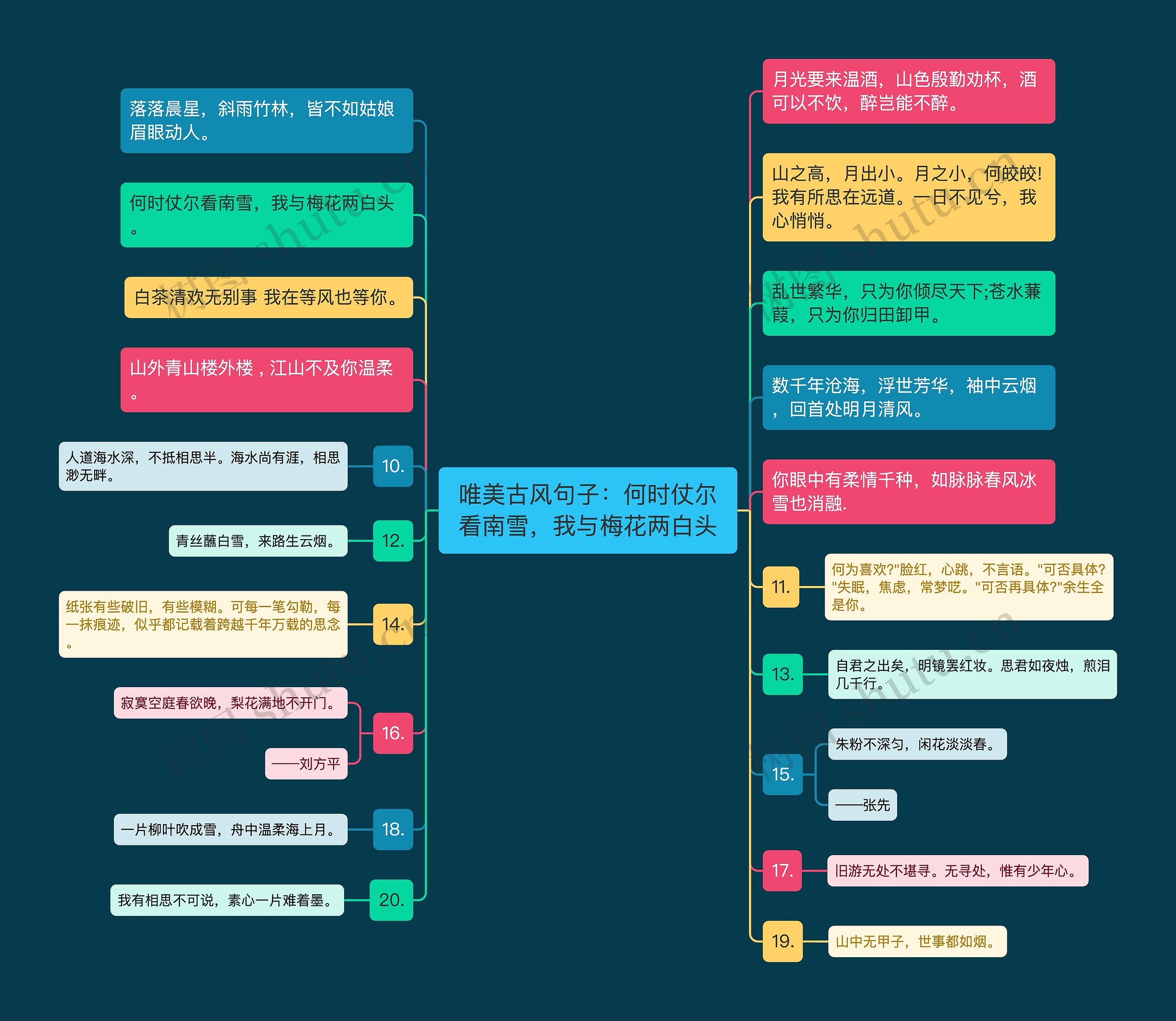 唯美古风句子:何时仗尔看南雪,我与梅花两白头 唯美古风句子:何时仗尔看南雪,我与梅花两白头