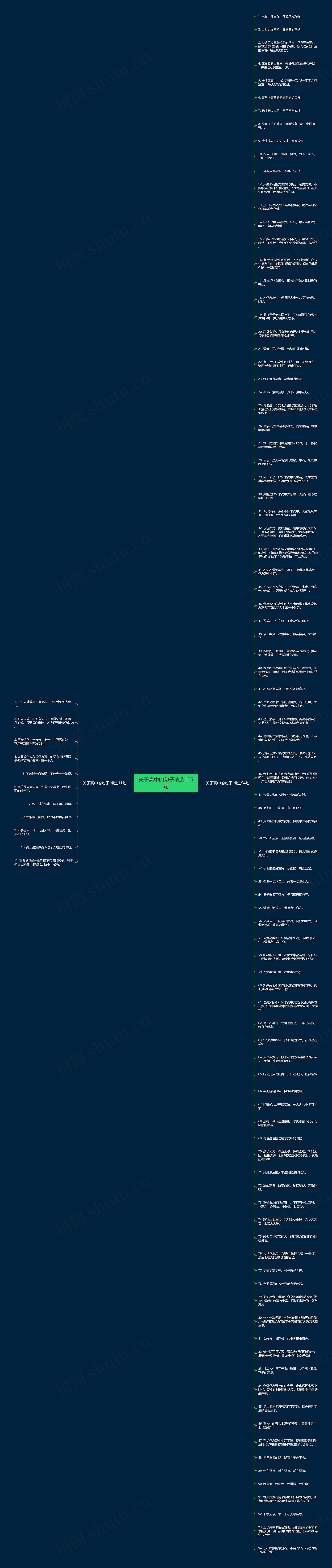 关于高中的句子精选105句思维导图