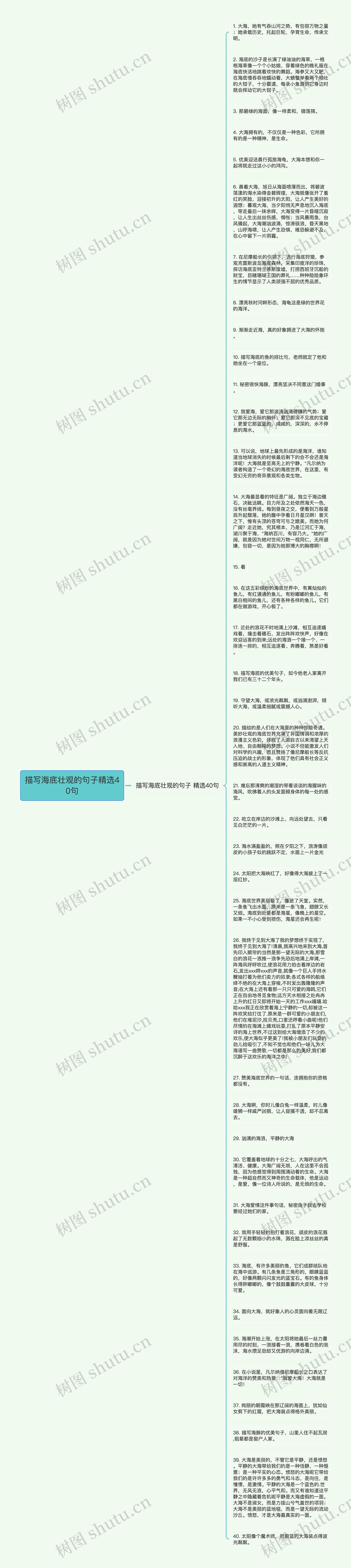 描写海底壮观的句子精选40句思维导图