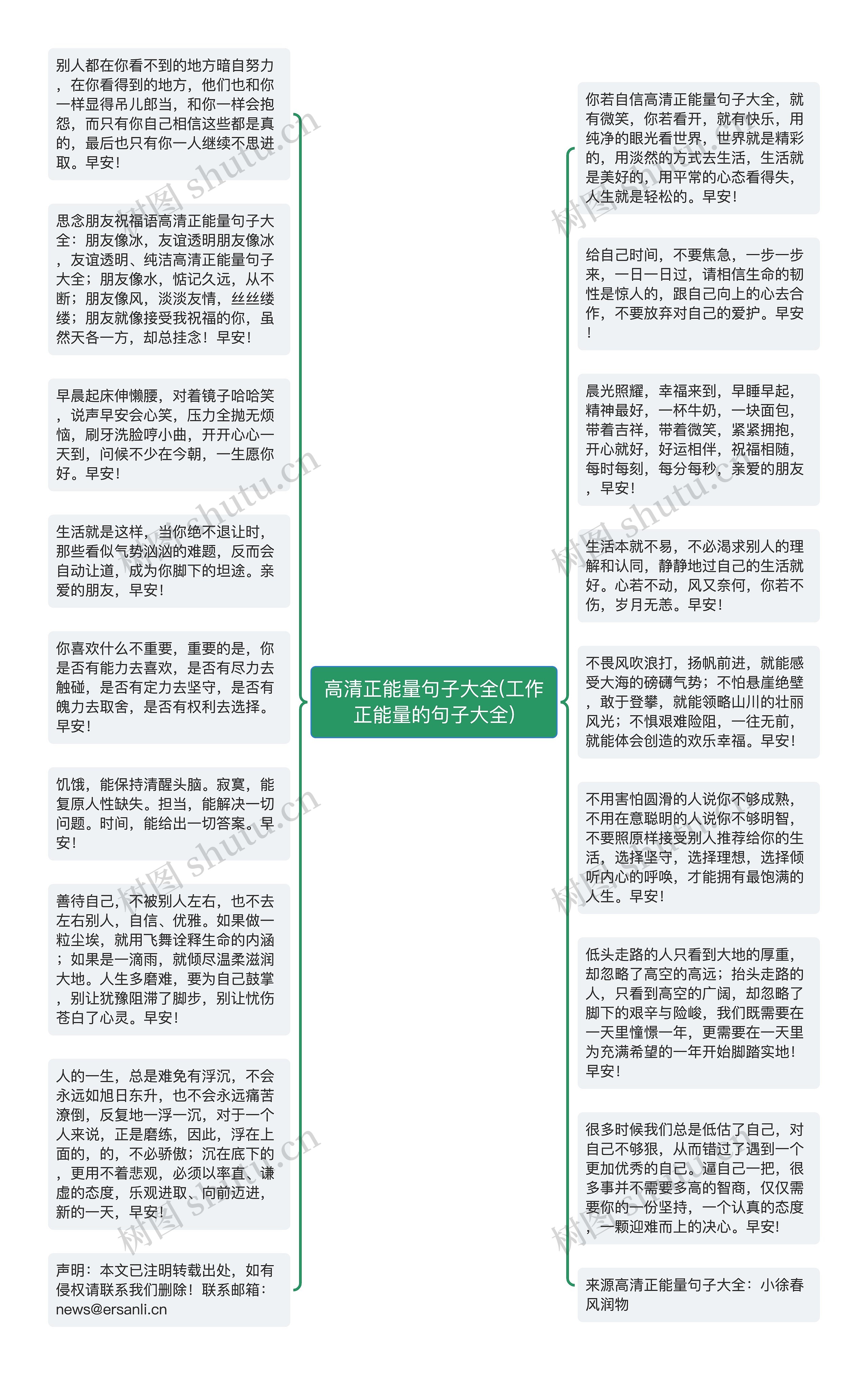 高清正能量句子大全(工作正能量的句子大全)思维导图