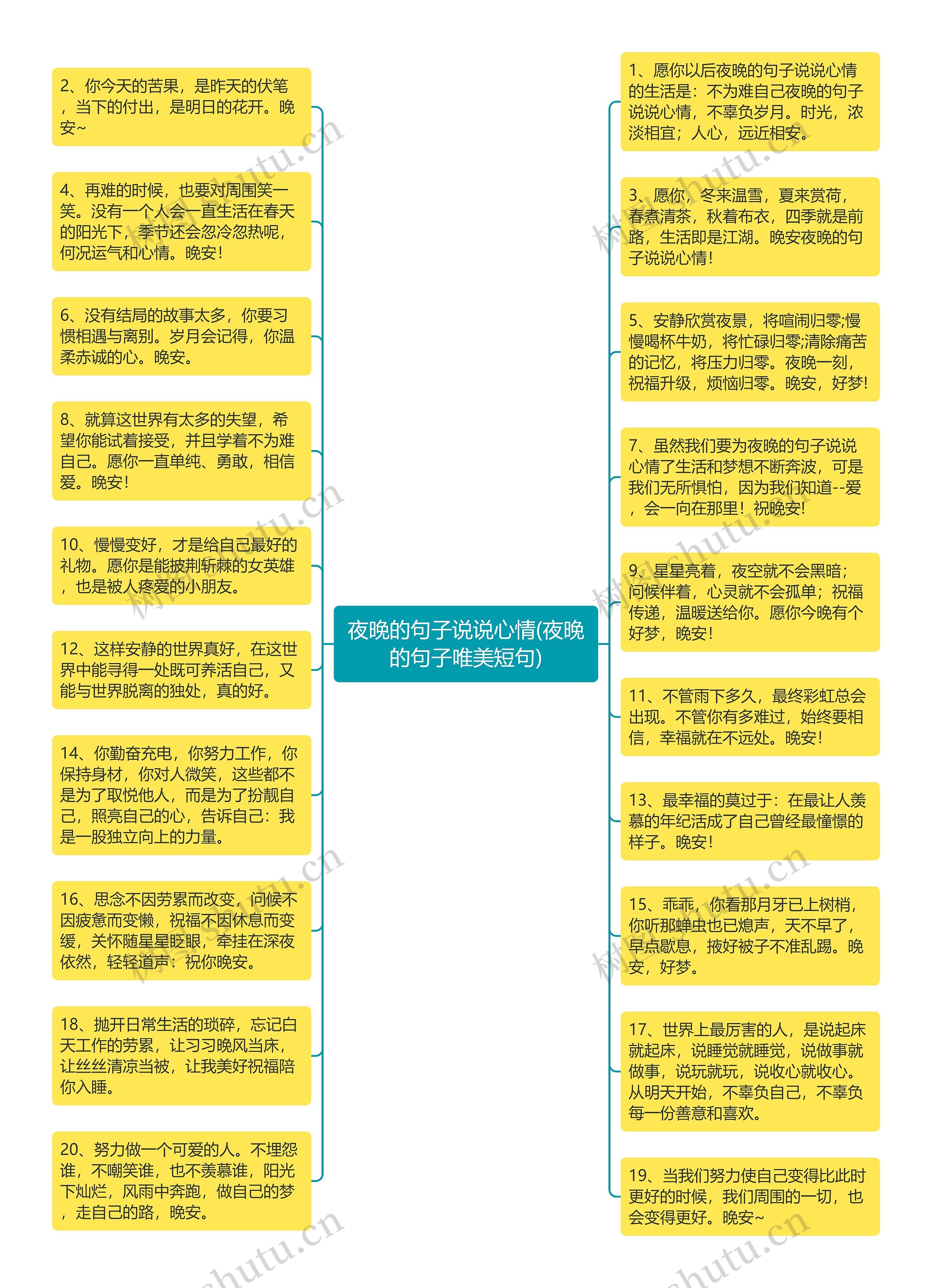 夜晚的句子说说心情(夜晚的句子唯美短句)