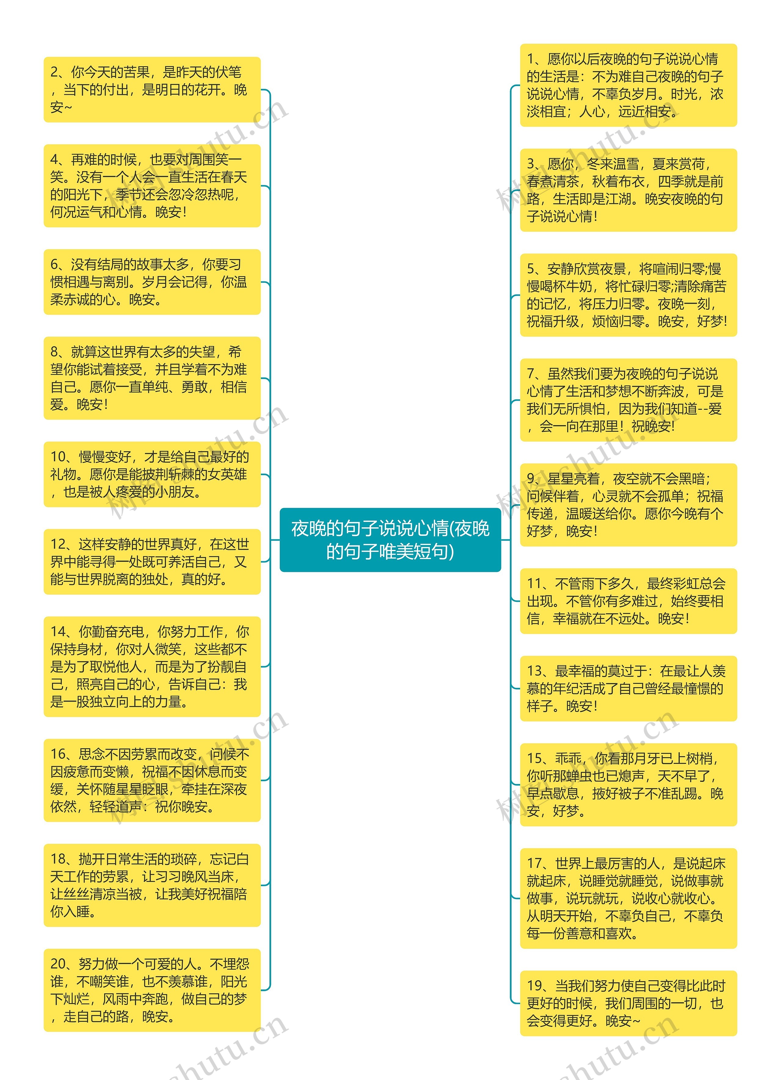 夜晚的句子说说心情(夜晚的句子唯美短句)思维导图