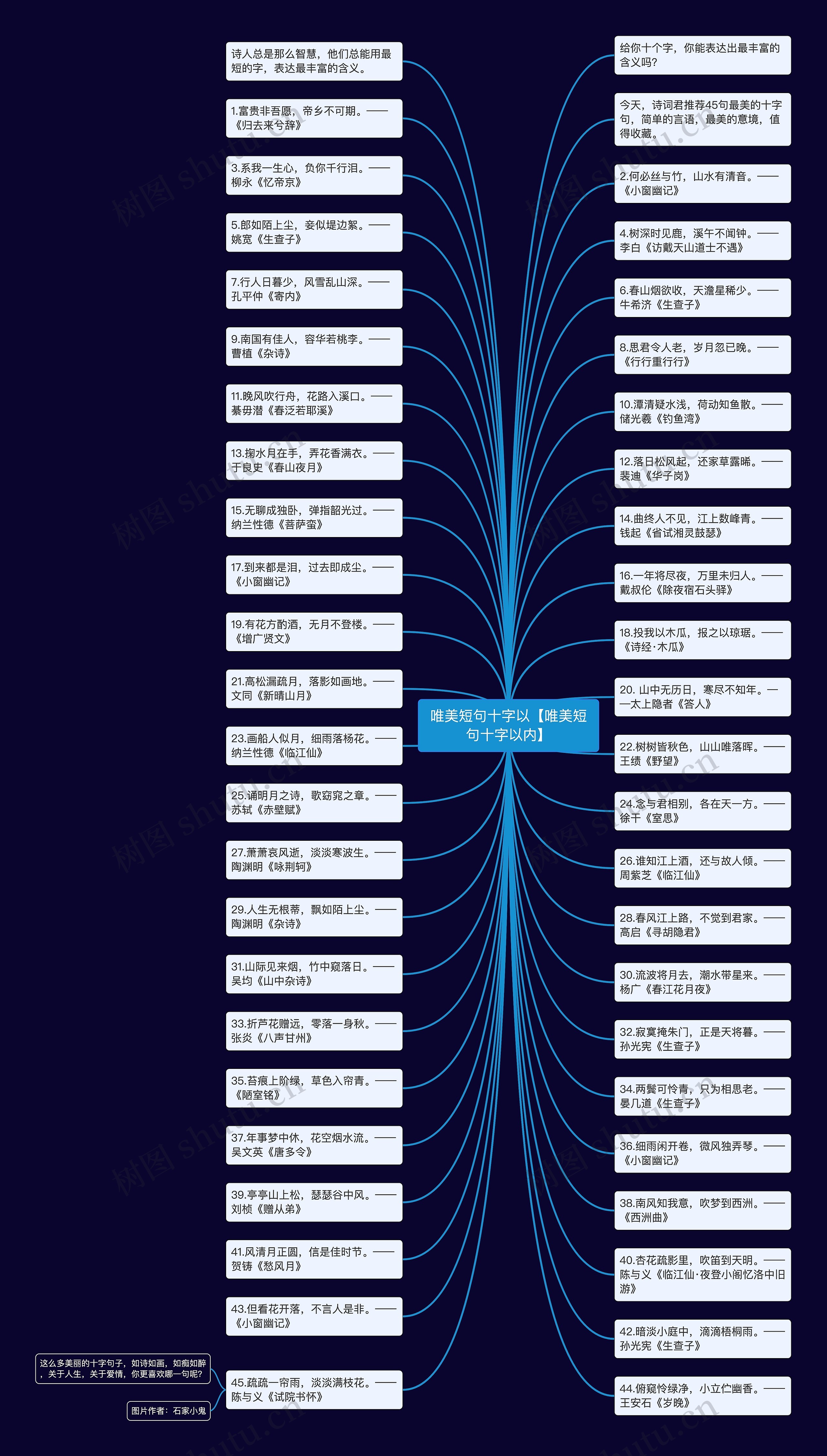唯美短句十字以【唯美短句十字以内】思维导图