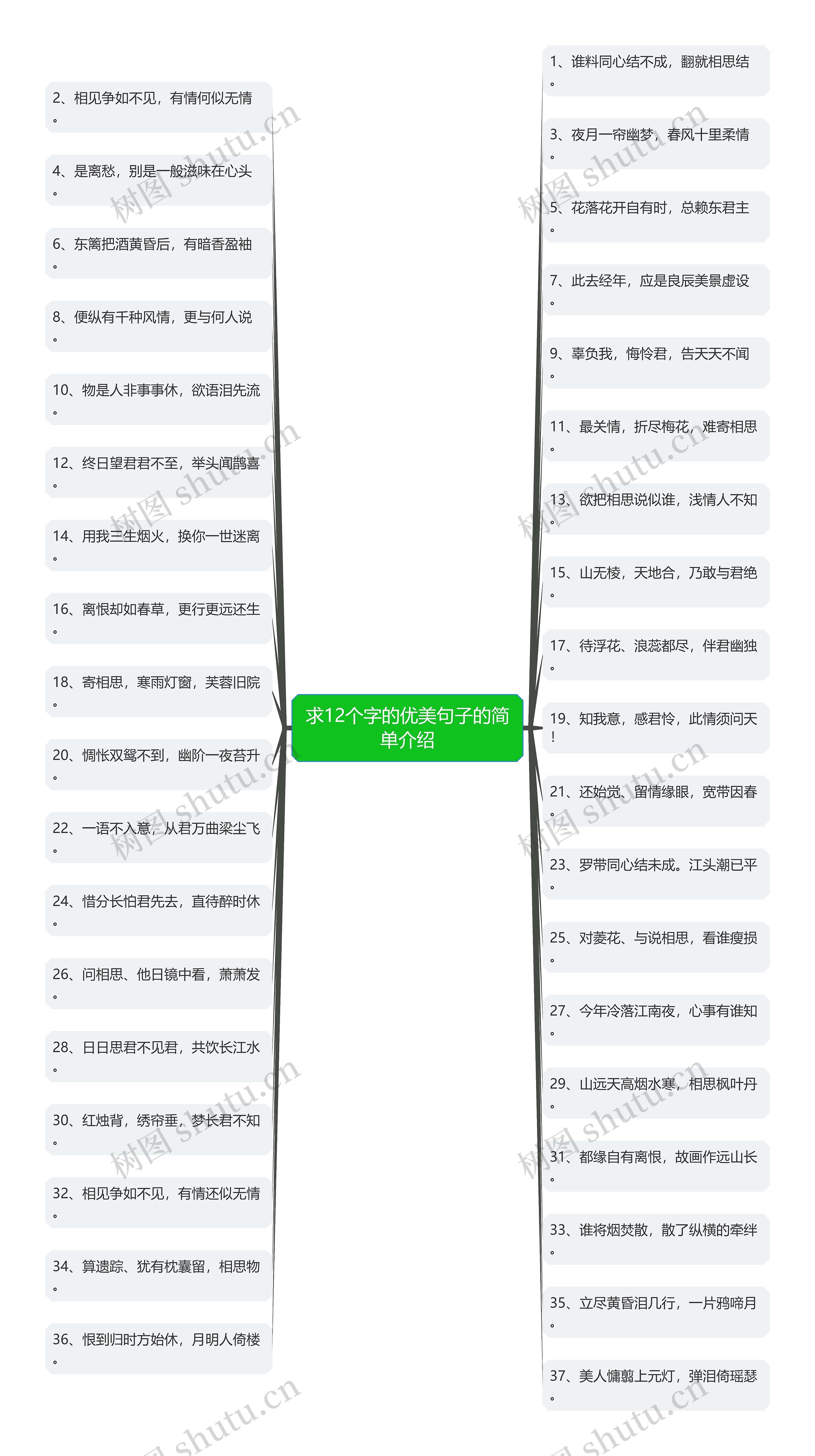 求12个字的优美句子的简单介绍 求12个字的优美句子的简单介绍