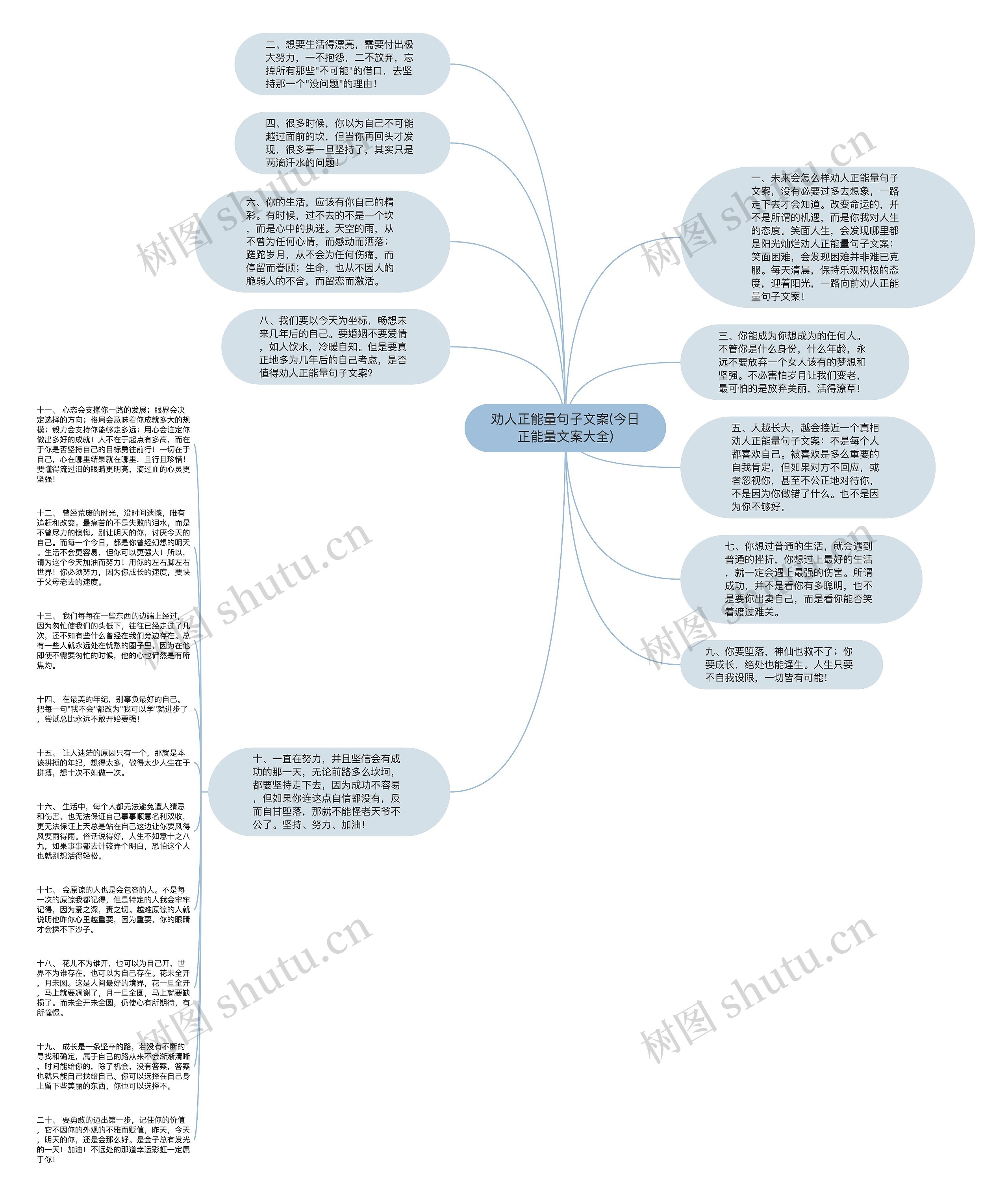 劝人正能量句子文案(今日正能量文案大全)思维导图