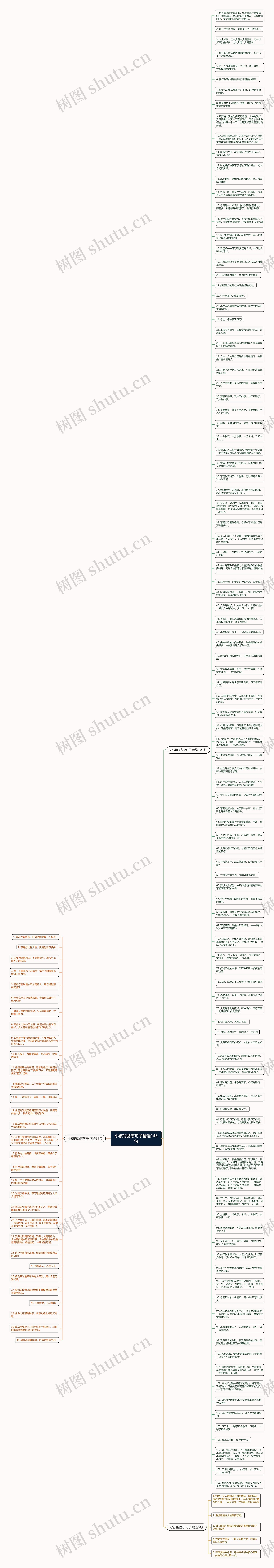 小孩的励志句子精选145句思维导图