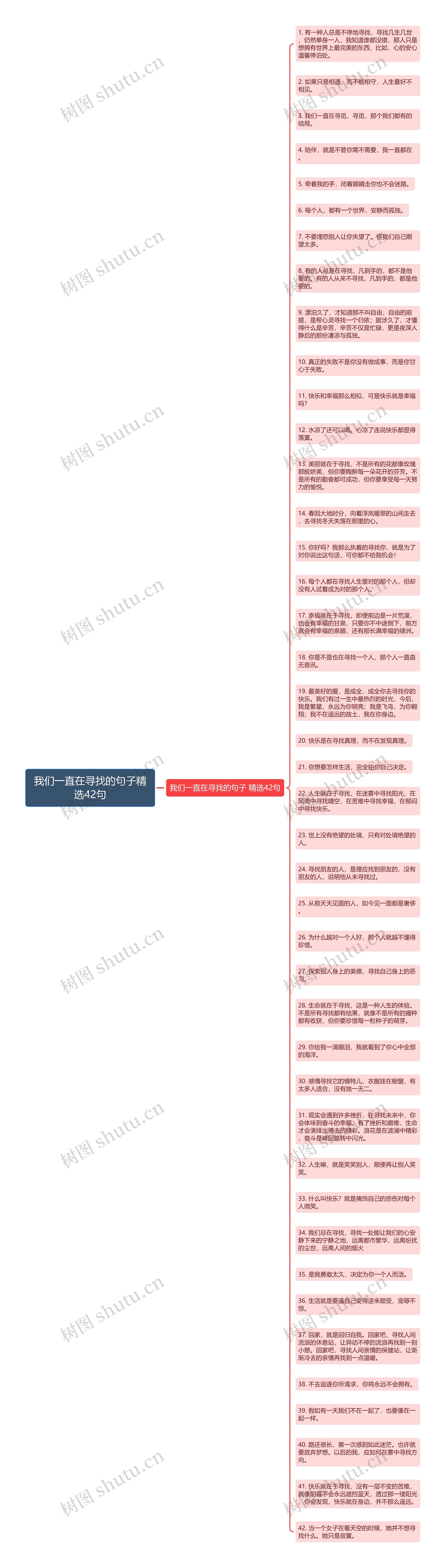 我们一直在寻找的句子精选42句思维导图