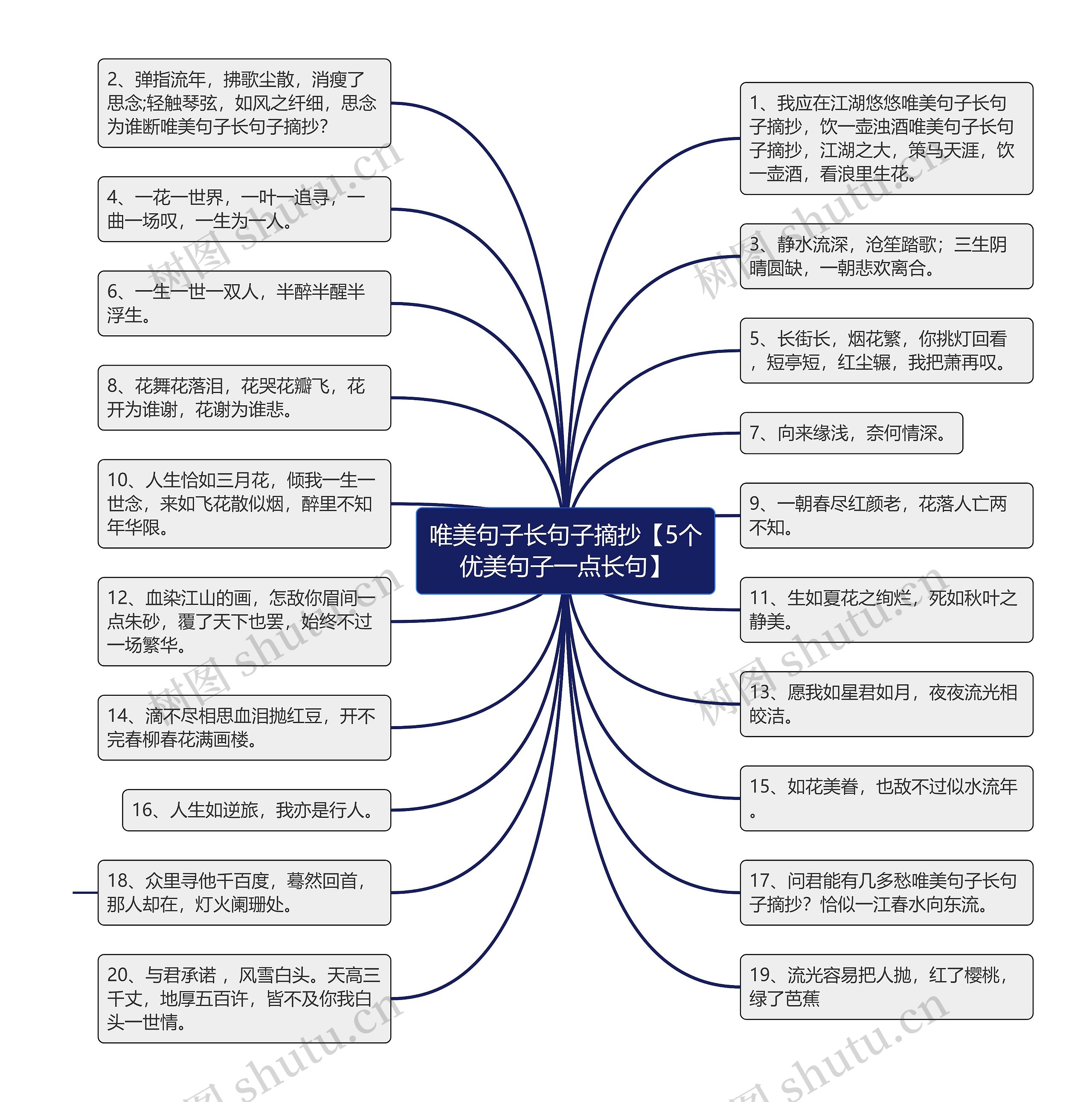 唯美句子长句子摘抄【5个优美句子一点长句】思维导图