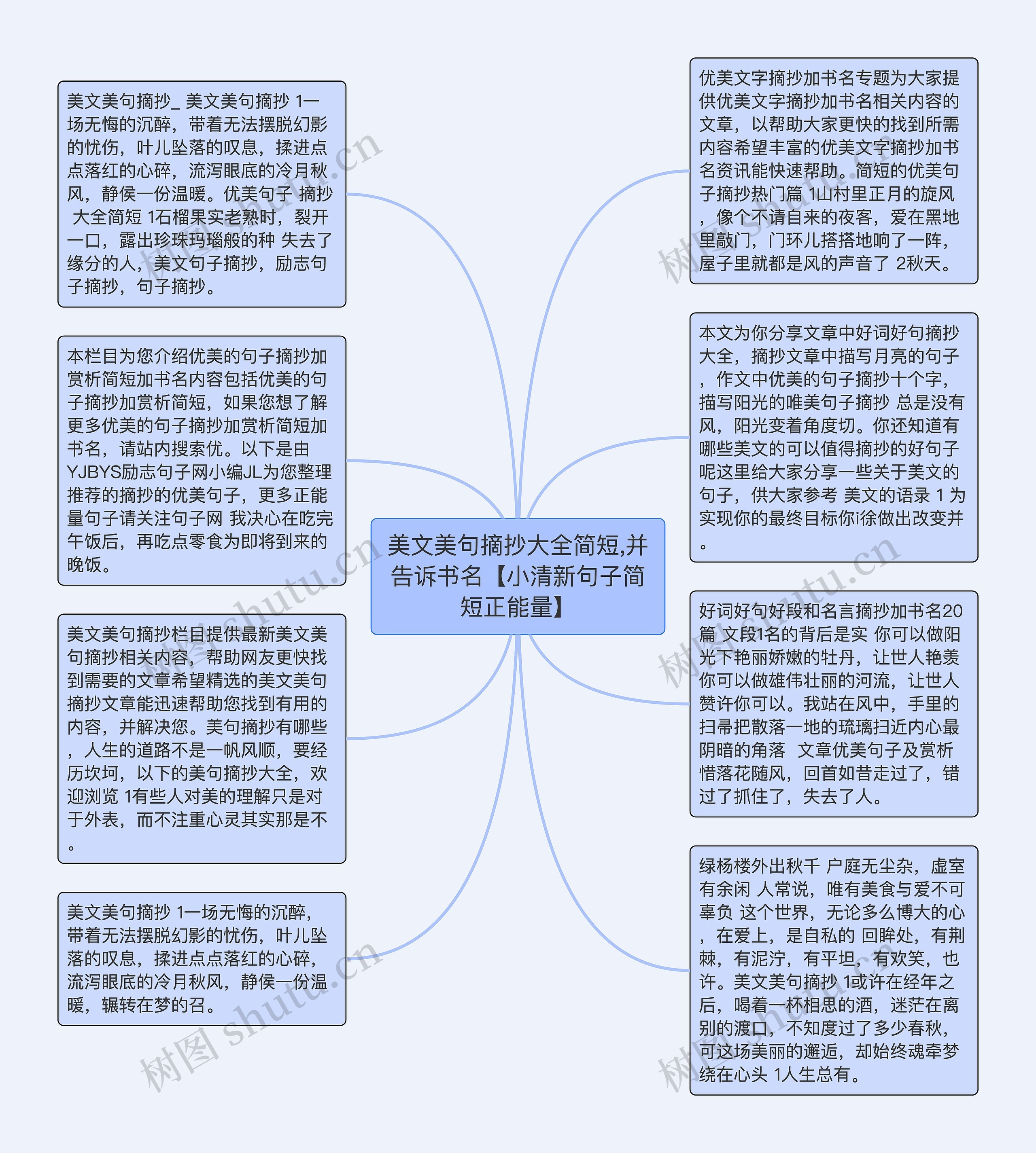 美文美句摘抄大全简短,并告诉书名【小清新句子简短正能量】思维导图