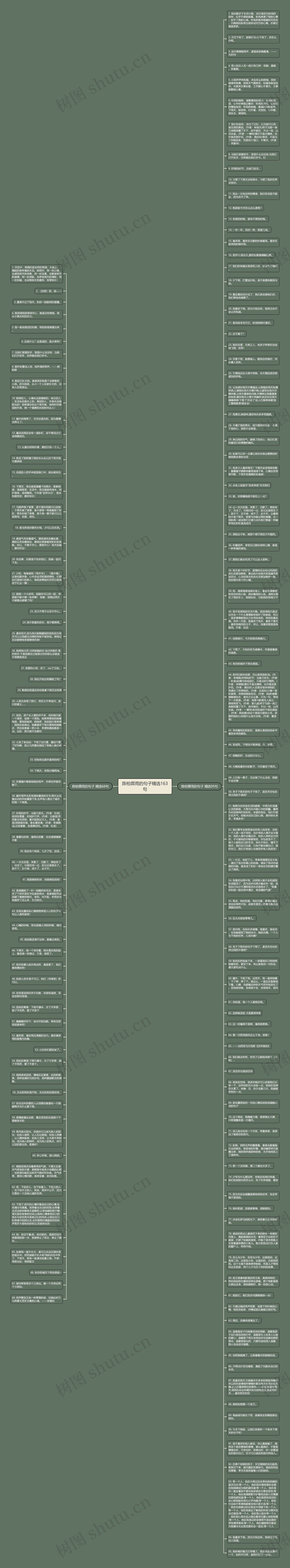 陈柏霖雨的句子精选163句思维导图高清图 陈柏霖雨的句子精选163句思维导图