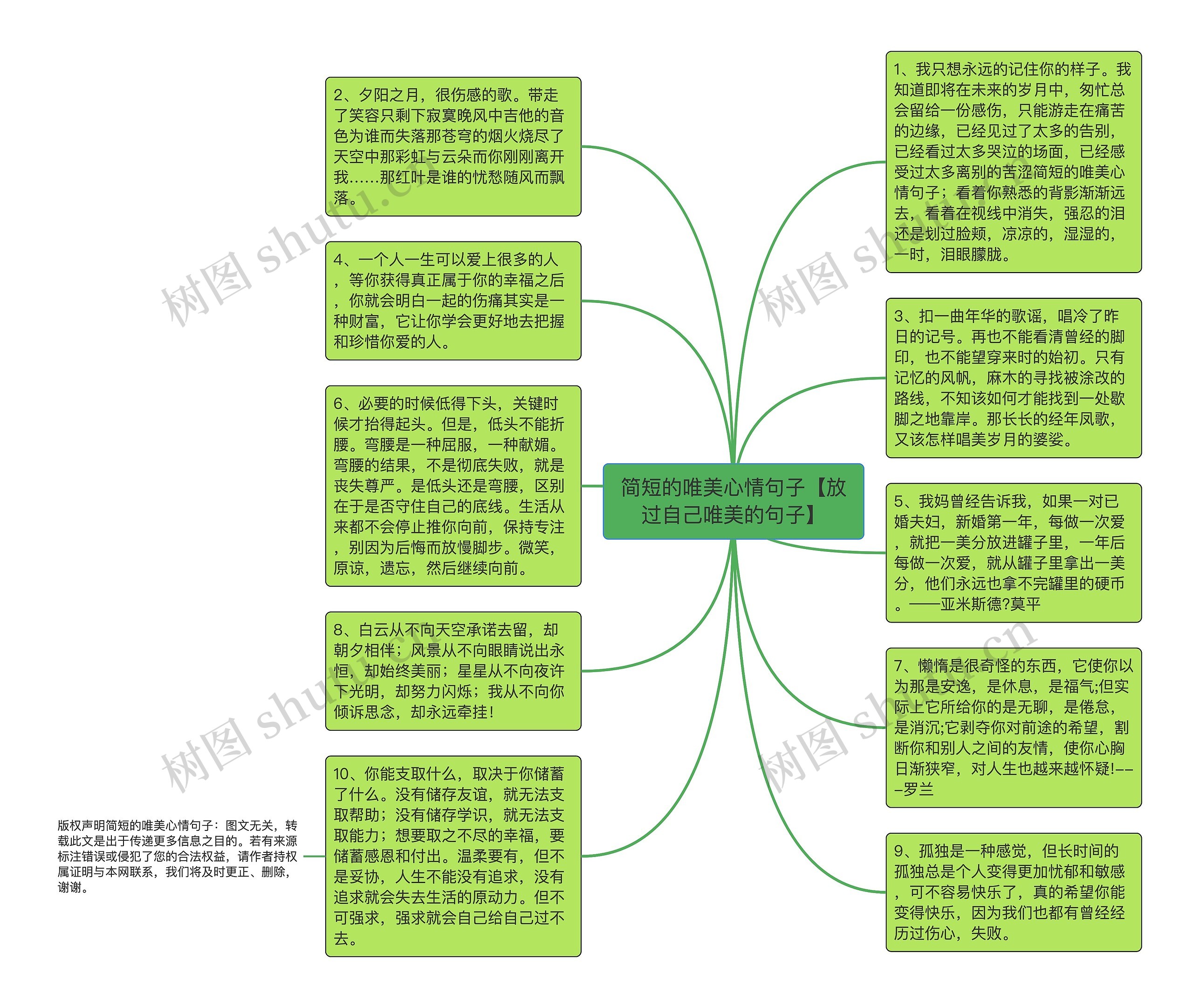 简短的唯美心情句子【放过自己唯美的句子】思维导图