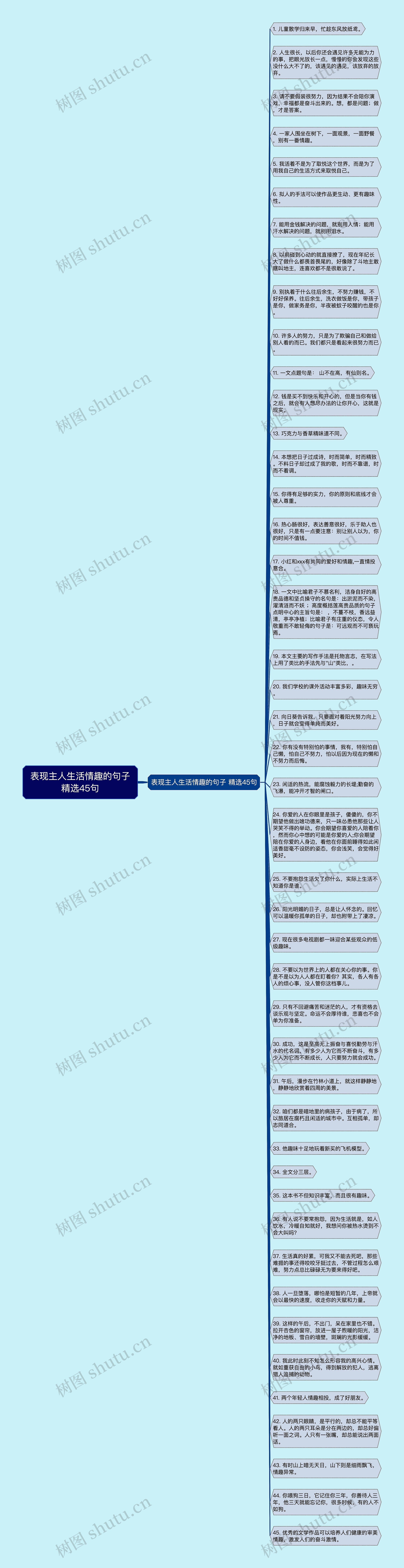 表现主人生活情趣的句子精选45句思维导图