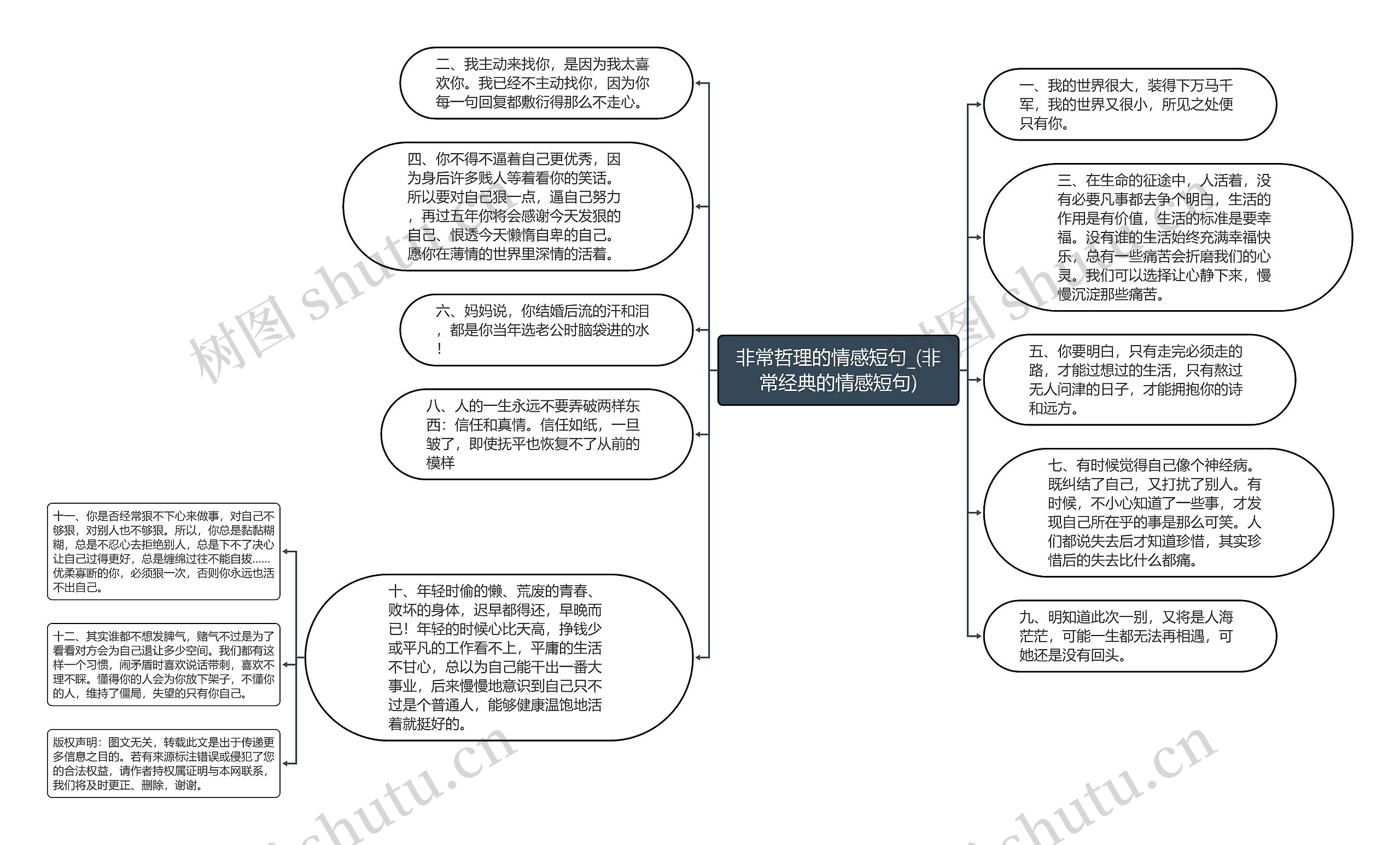 非常哲理的情感短句_(非常经典的情感短句)思维导图