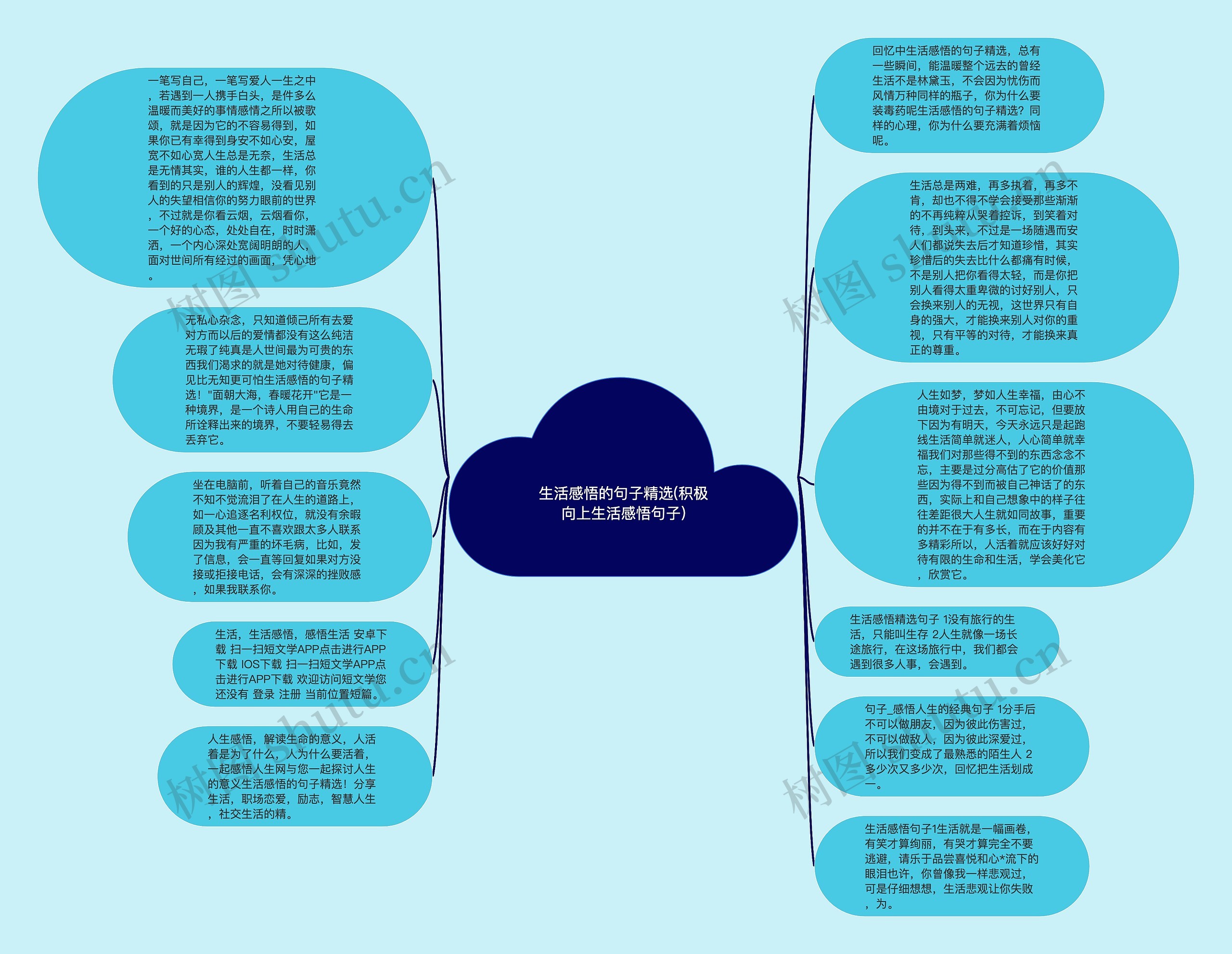 生活感悟的句子精选(积极向上生活感悟句子)思维导图