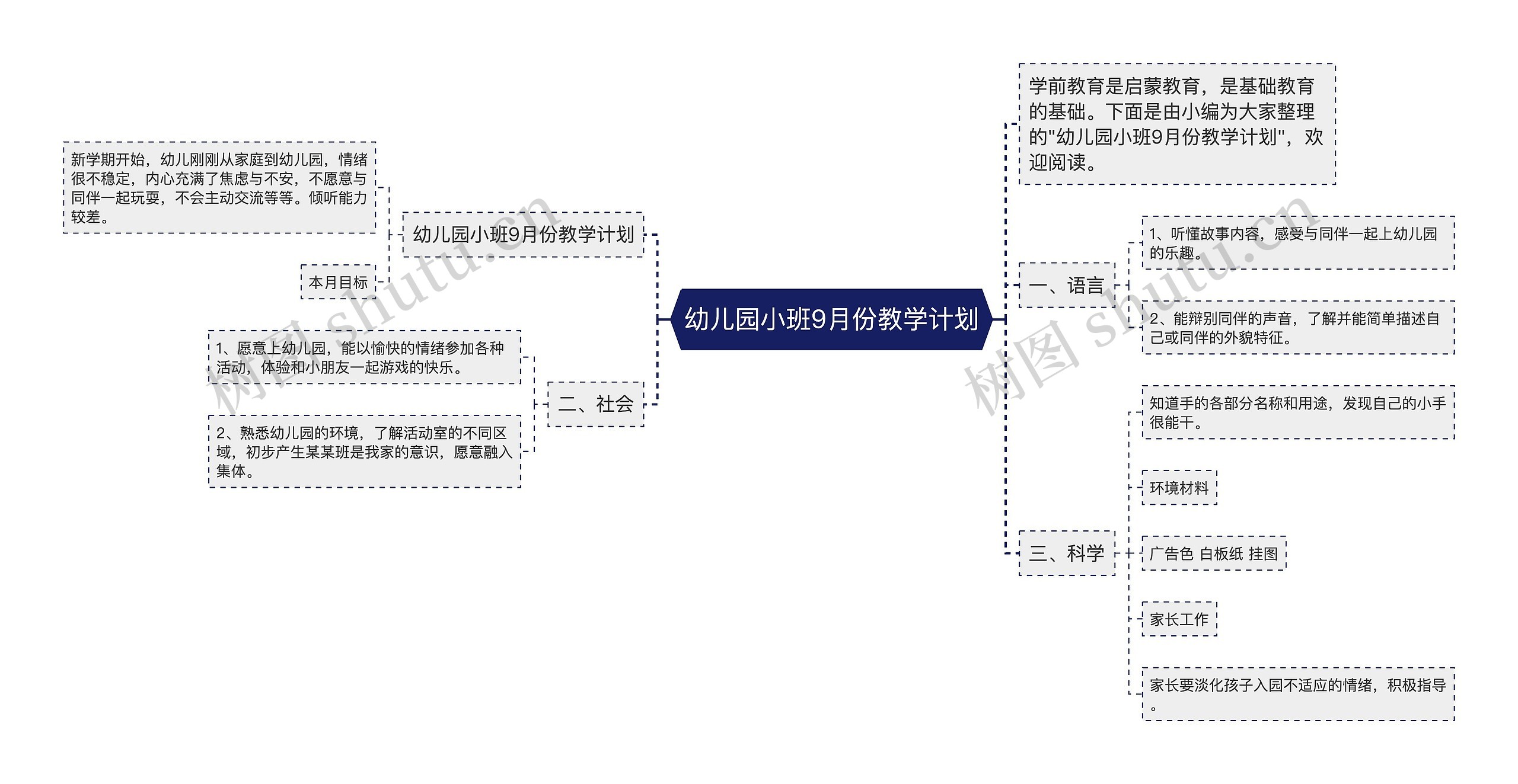 幼儿园小班9月份教学计划思维导图