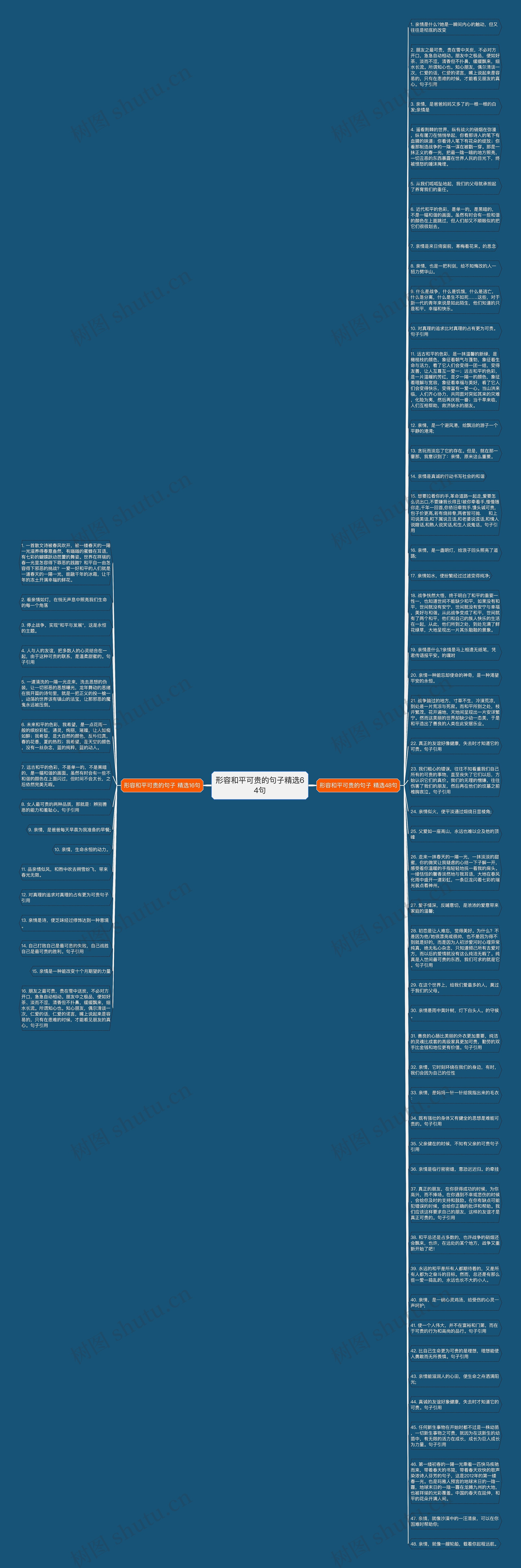 形容和平可贵的句子精选64句思维导图