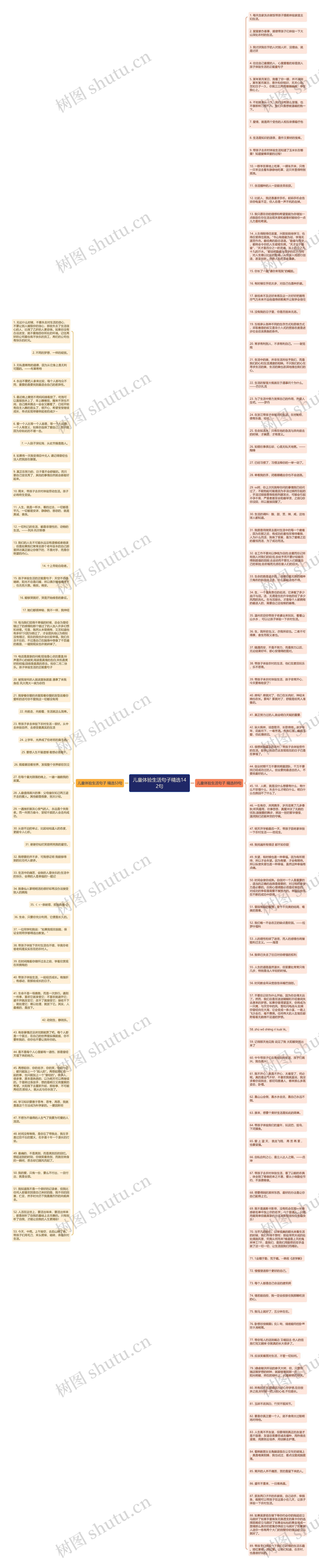 儿童体验生活句子精选142句思维导图