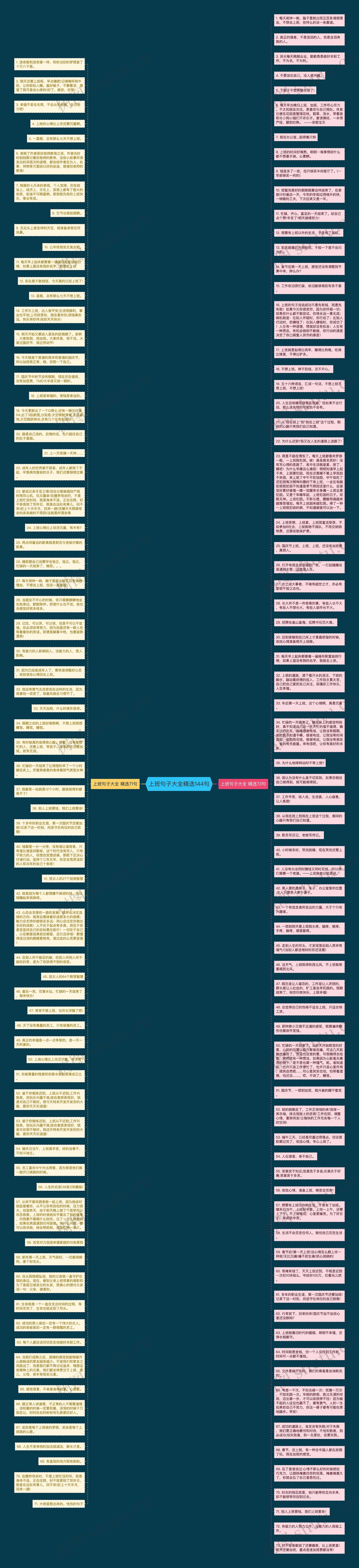 上班句子大全精选144句思维导图