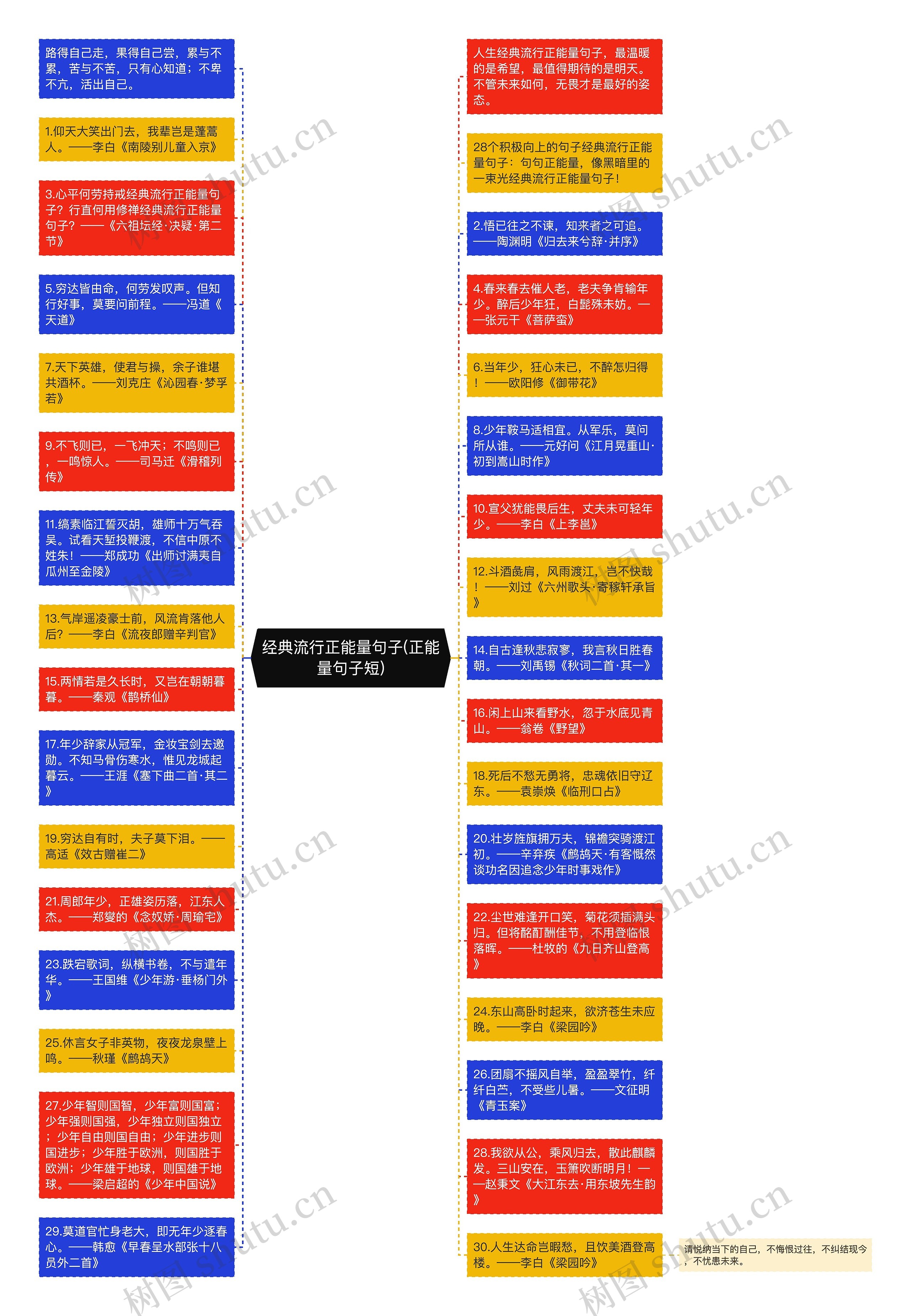 经典流行正能量句子(正能量句子短)思维导图