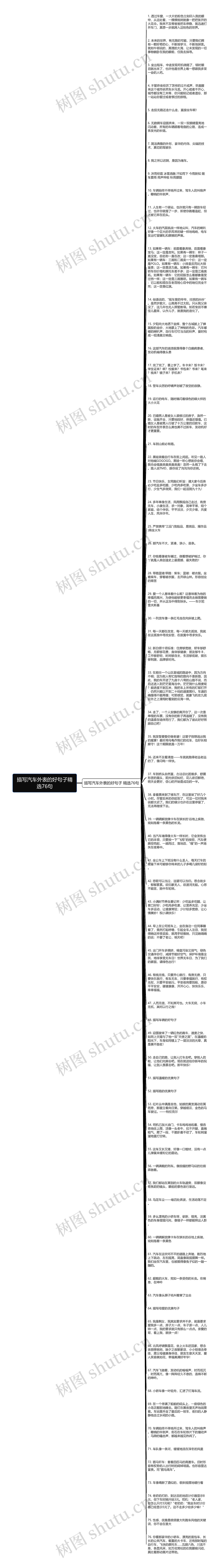 描写汽车外表的好句子精选76句思维导图