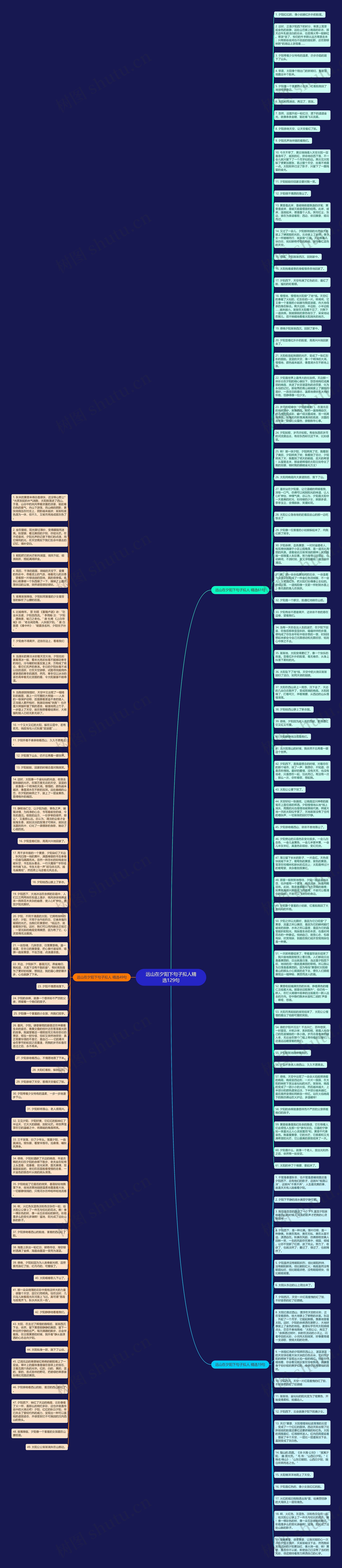 远山在夕阳下句子拟人精选129句思维导图
