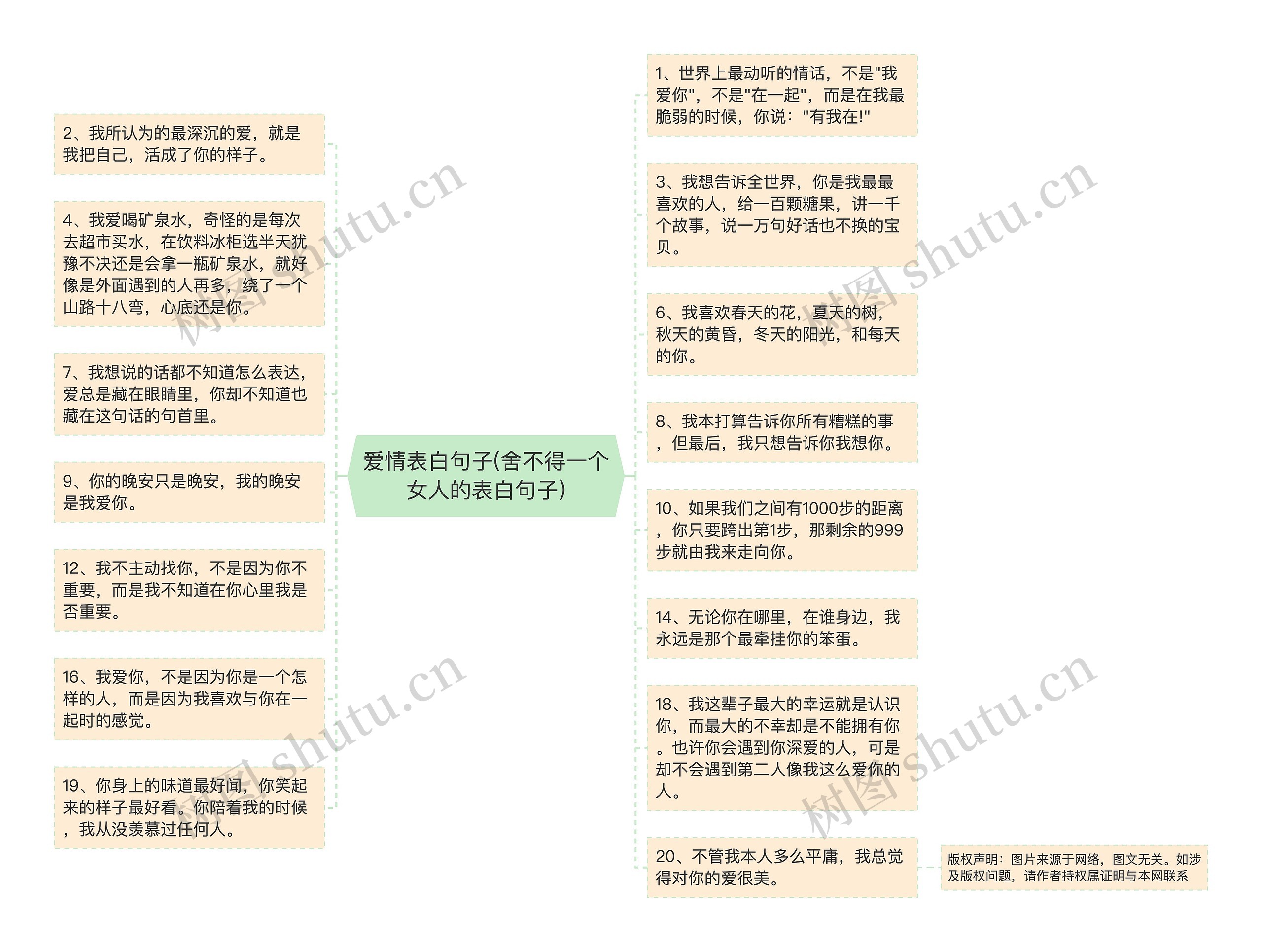 爱情表白句子(舍不得一个女人的表白句子)思维导图