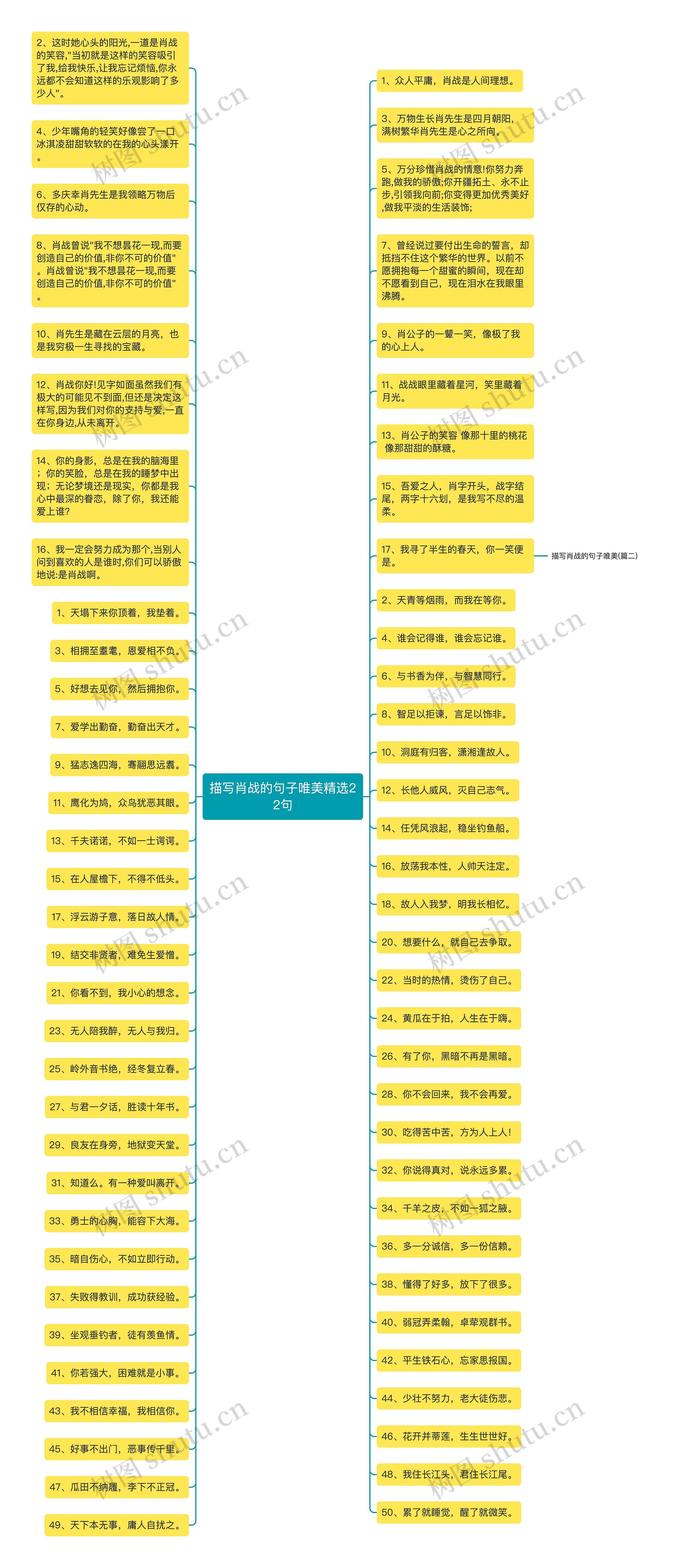 描写肖战的句子唯美精选22句思维导图