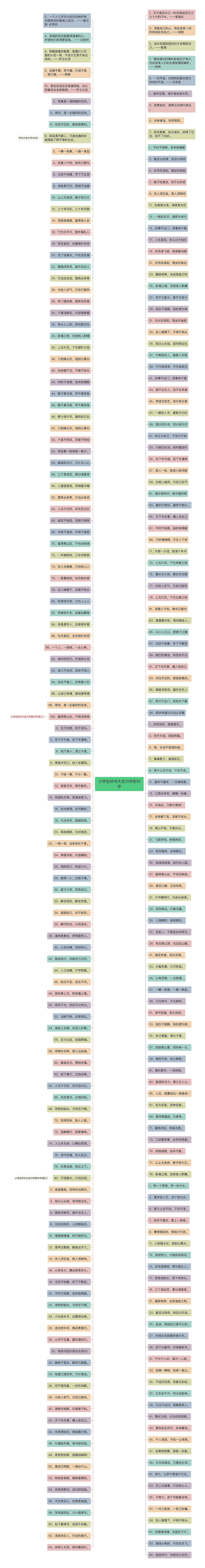 小学生好句大全10字到15字思维导图