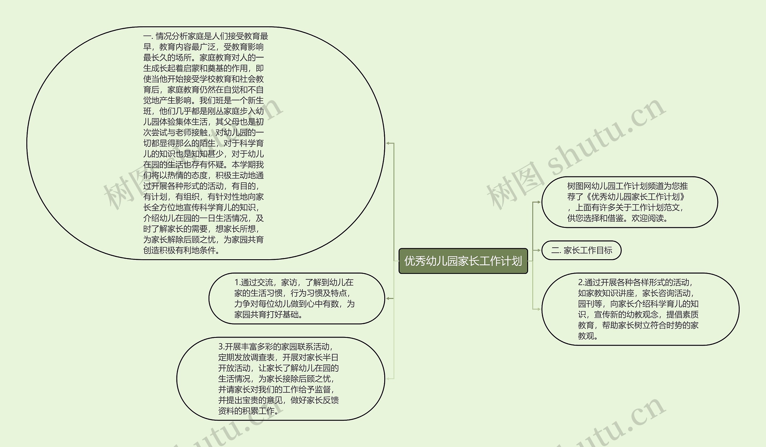 优秀幼儿园家长工作计划