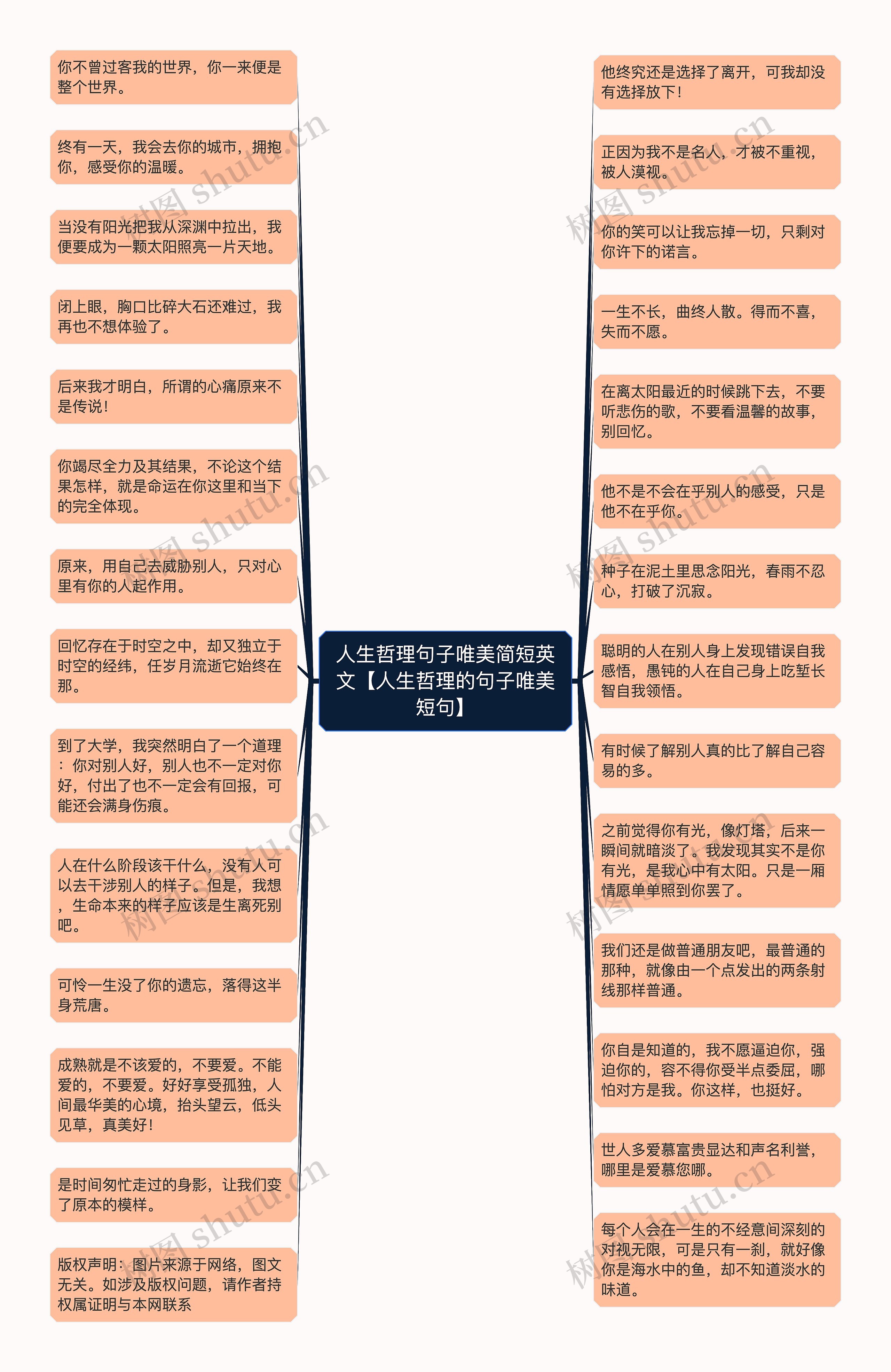 人生哲理句子唯美简短英文【人生哲理的句子唯美短句】思维导图