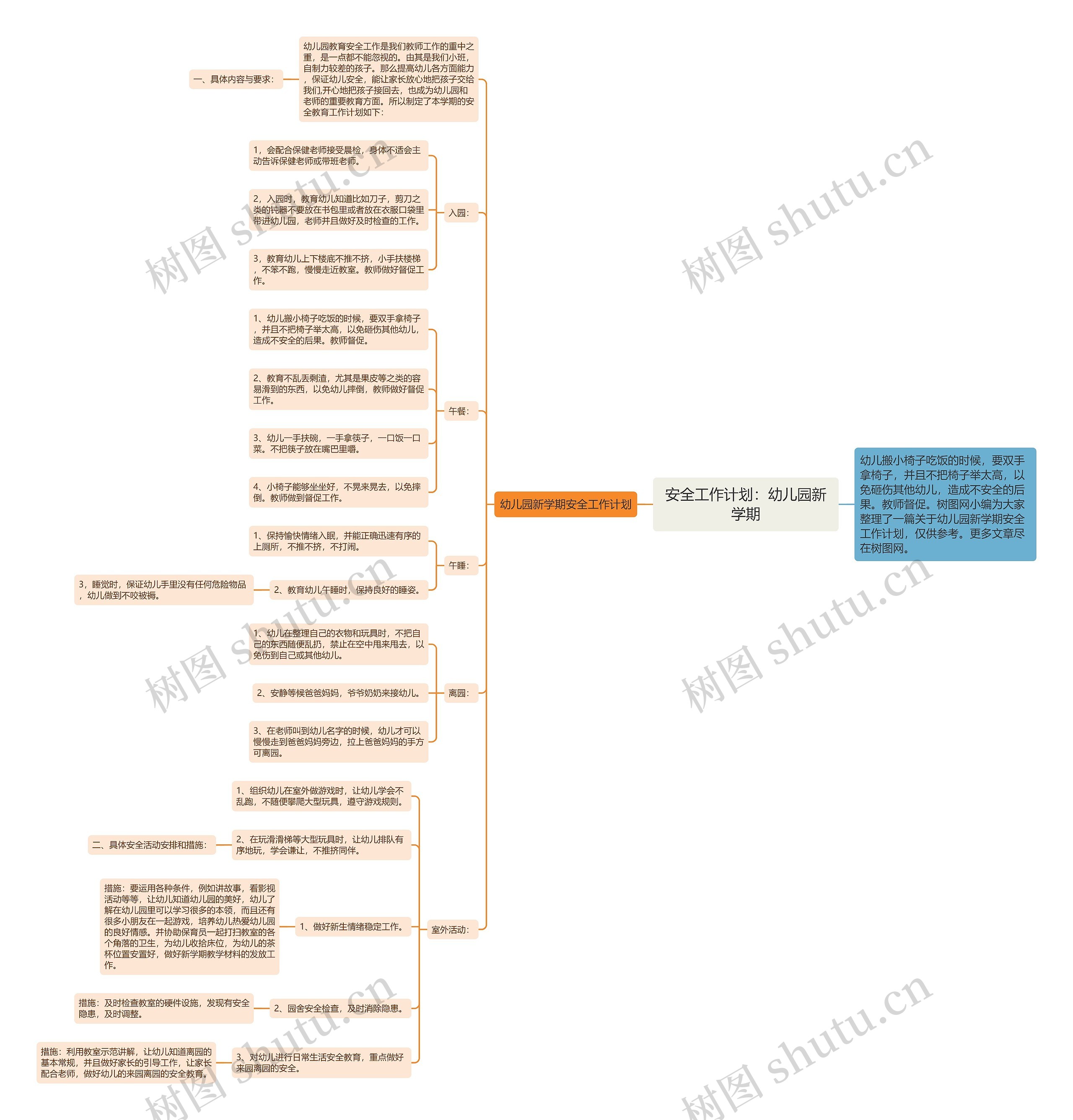 安全工作计划：幼儿园新学期思维导图