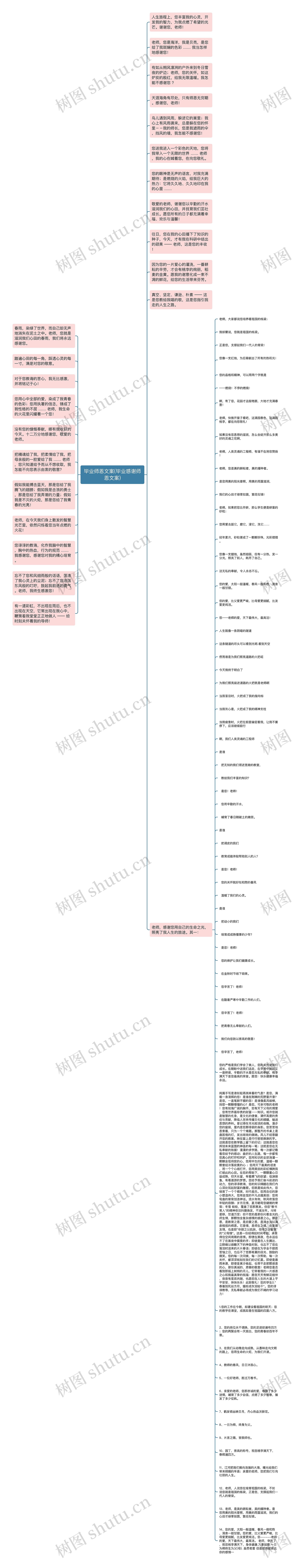 毕业师恩文案(毕业感谢师恩文案)思维导图