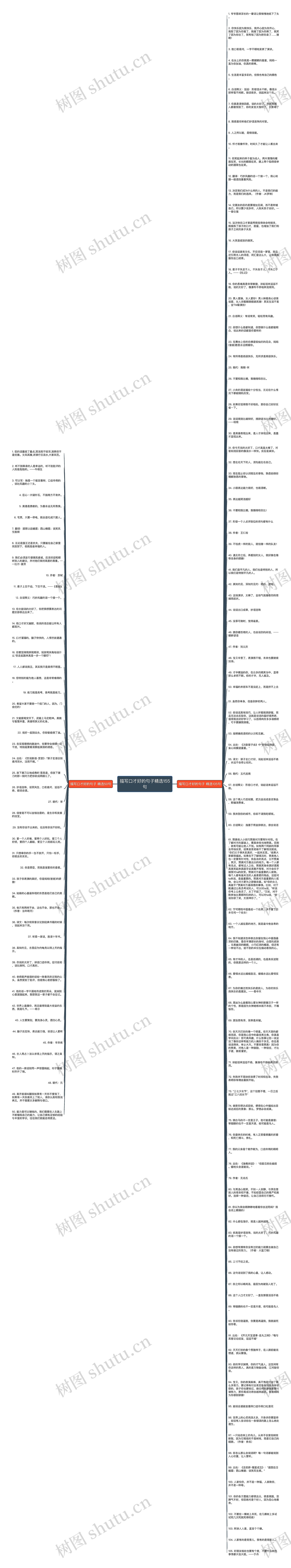 描写口才好的句子精选155句思维导图