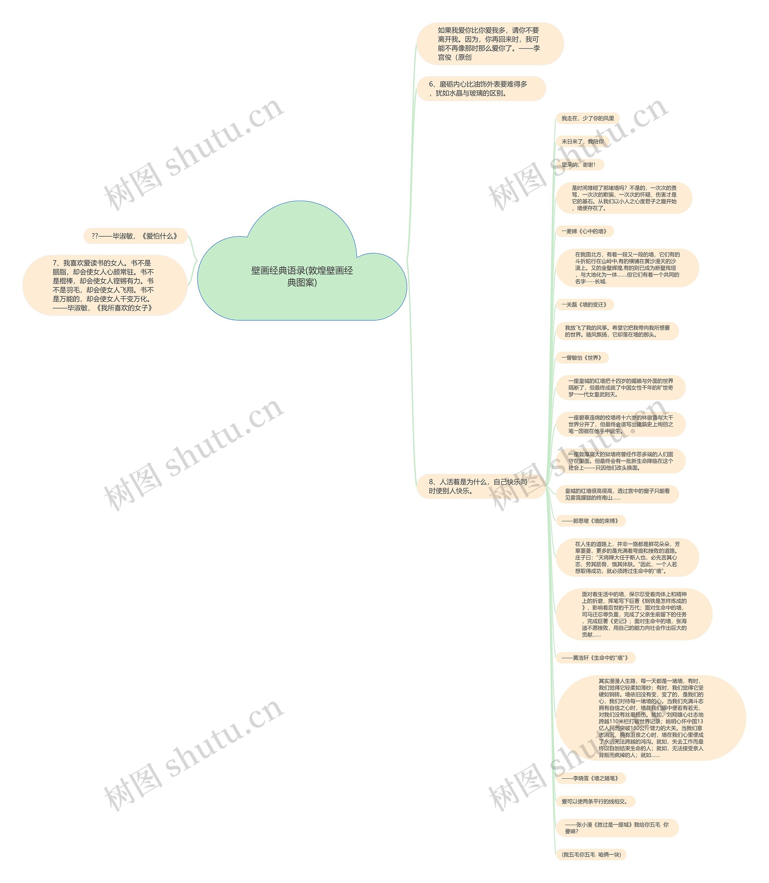 壁画经典语录(敦煌壁画经典图案)思维导图