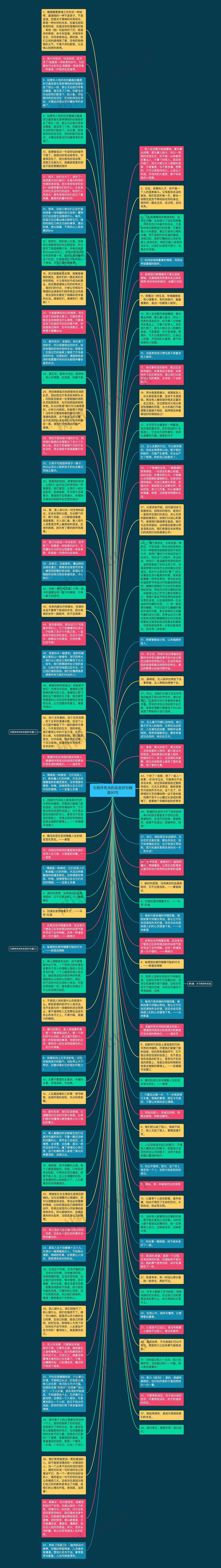 与陪伴有关的名言好句精选90句思维导图