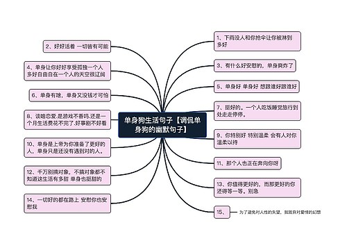 单身狗生活句子【调侃单身狗的幽默句子】