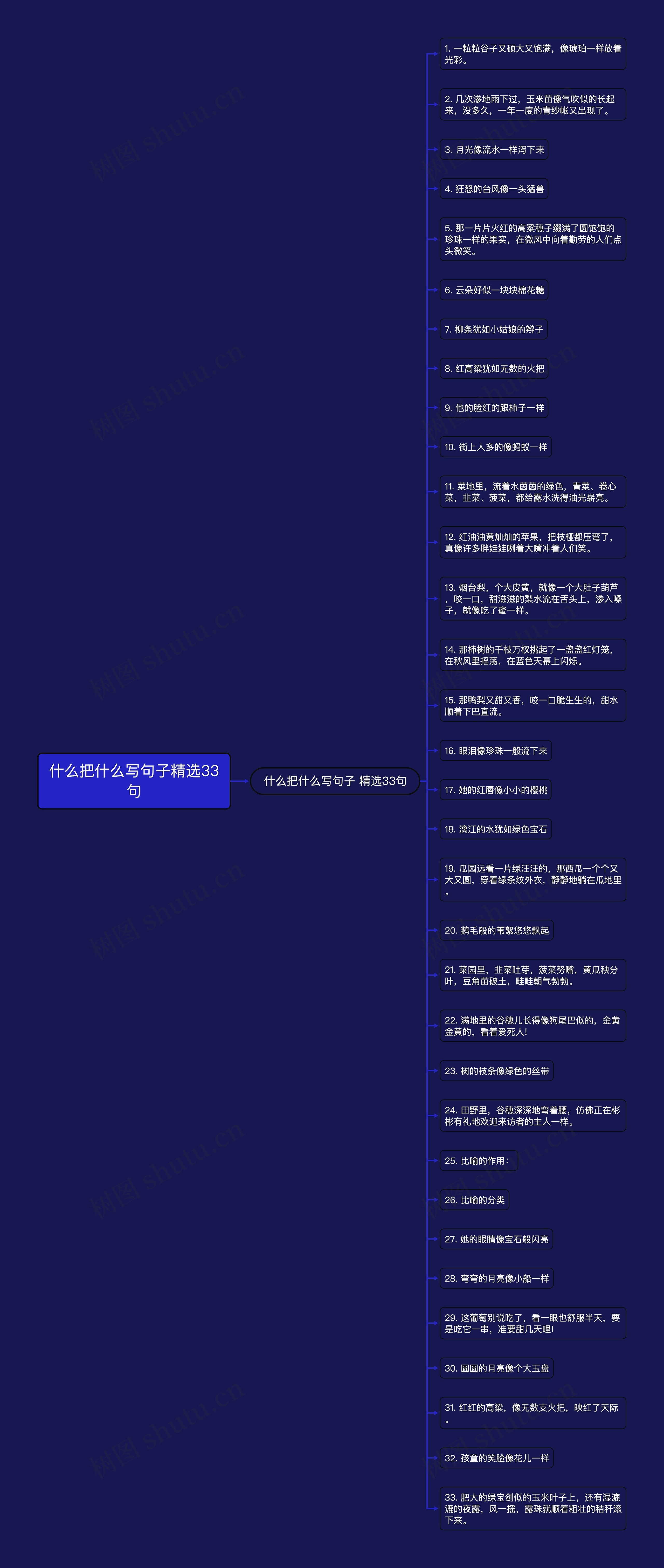 什么把什么写句子精选33句 什么把什么写句子精选33句