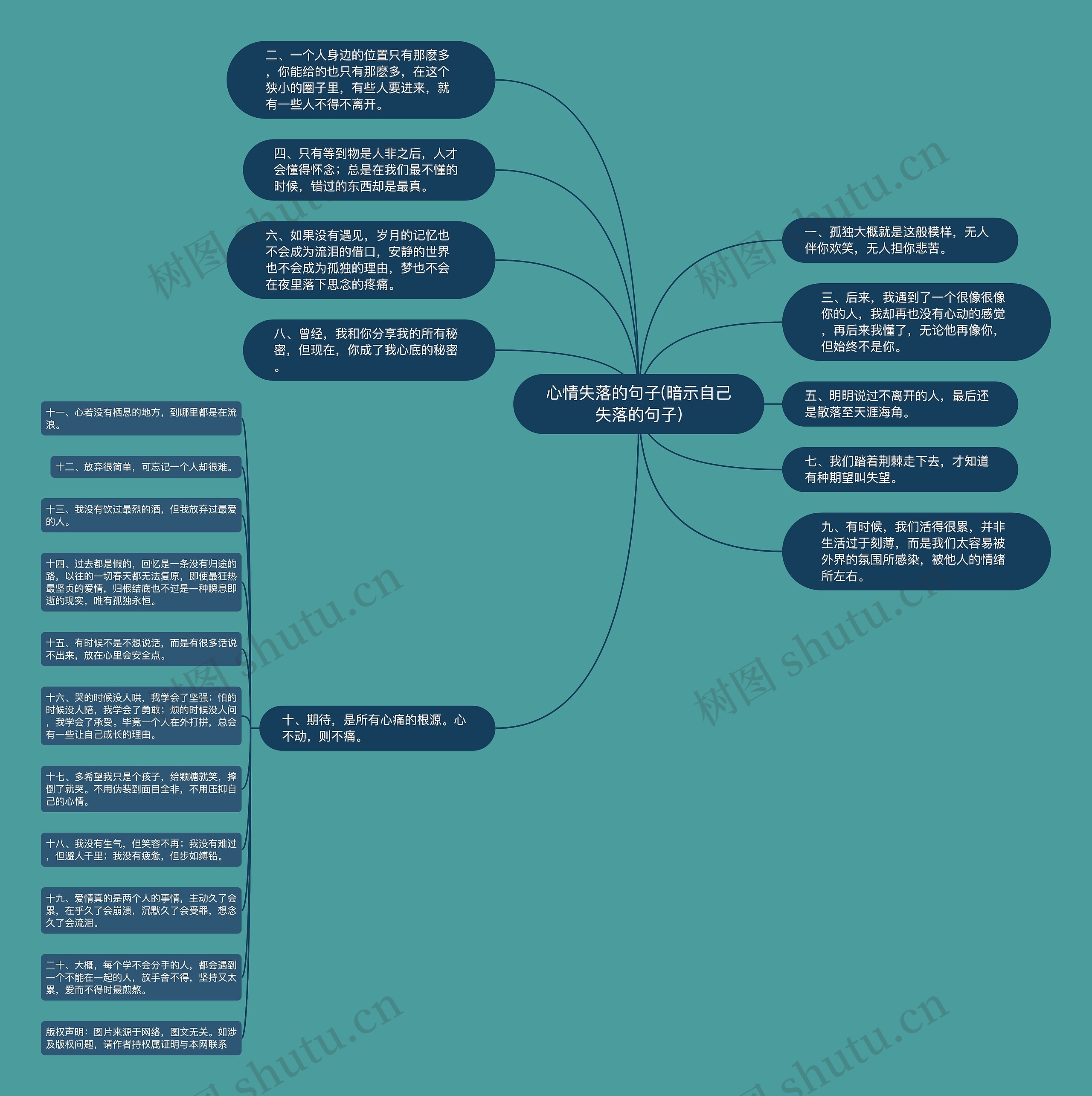 心情失落的句子(暗示自己失落的句子)思维导图