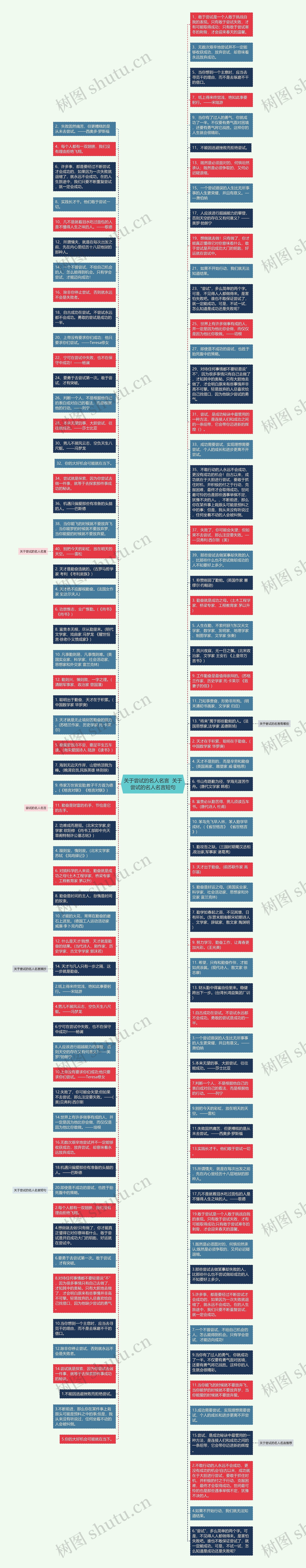 关于尝试的名人名言  关于尝试的名人名言短句思维导图