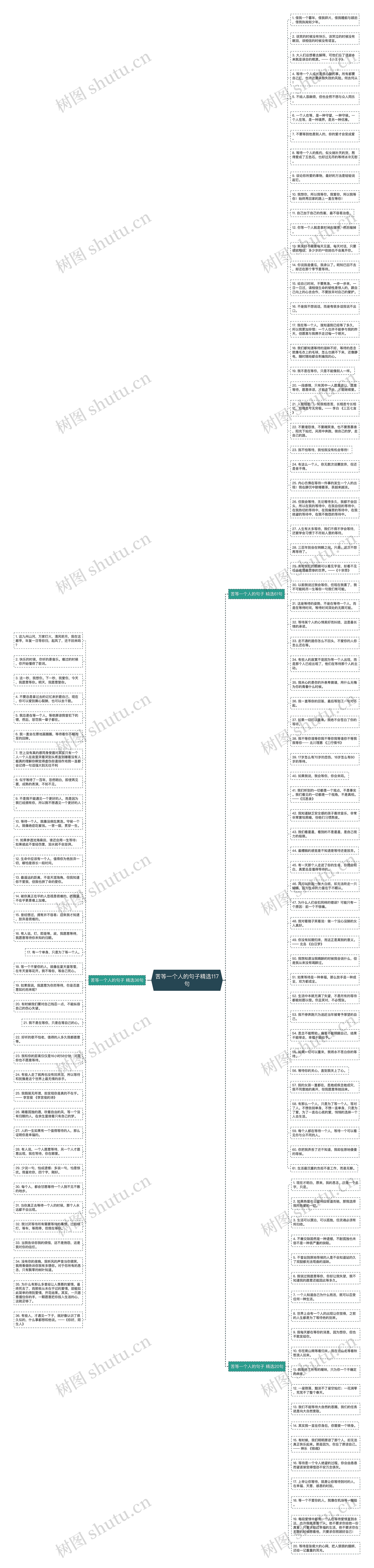 苦等一个人的句子精选117句思维导图