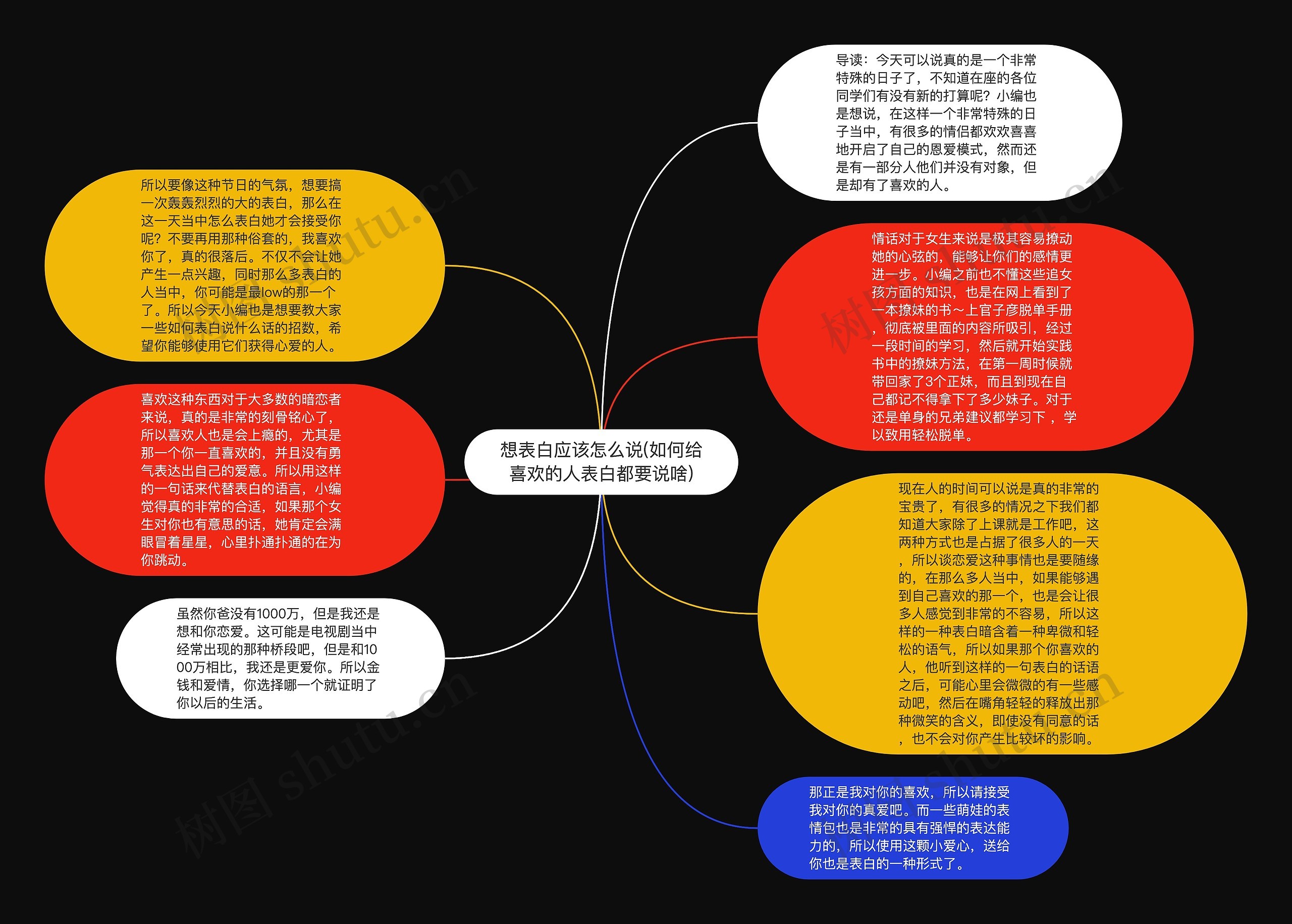 想表白应该怎么说(如何给喜欢的人表白都要说啥)思维导图