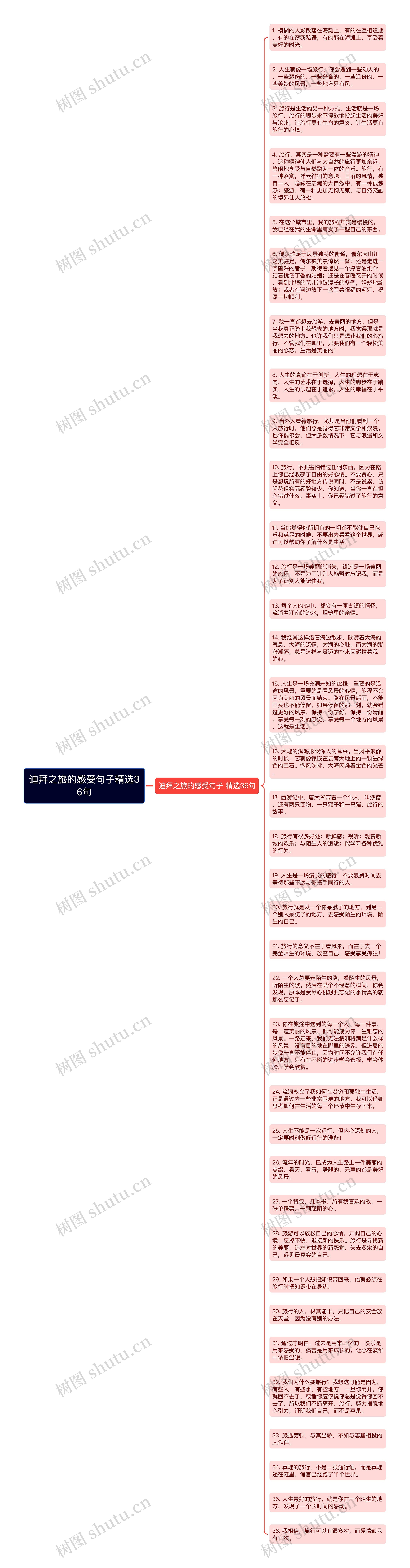 迪拜之旅的感受句子精选36句
