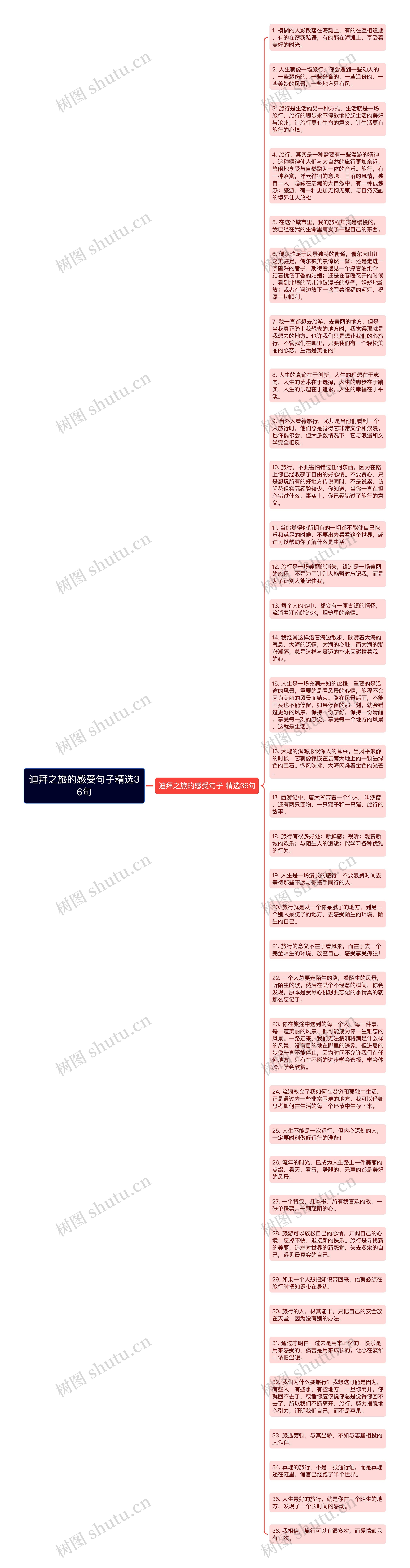 迪拜之旅的感受句子精选36句思维导图