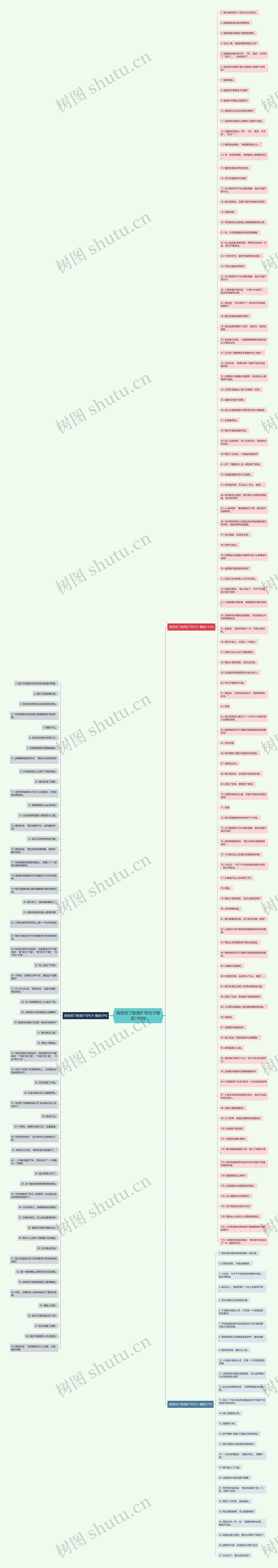 我受到了教育扩写句子精选196句思维导图