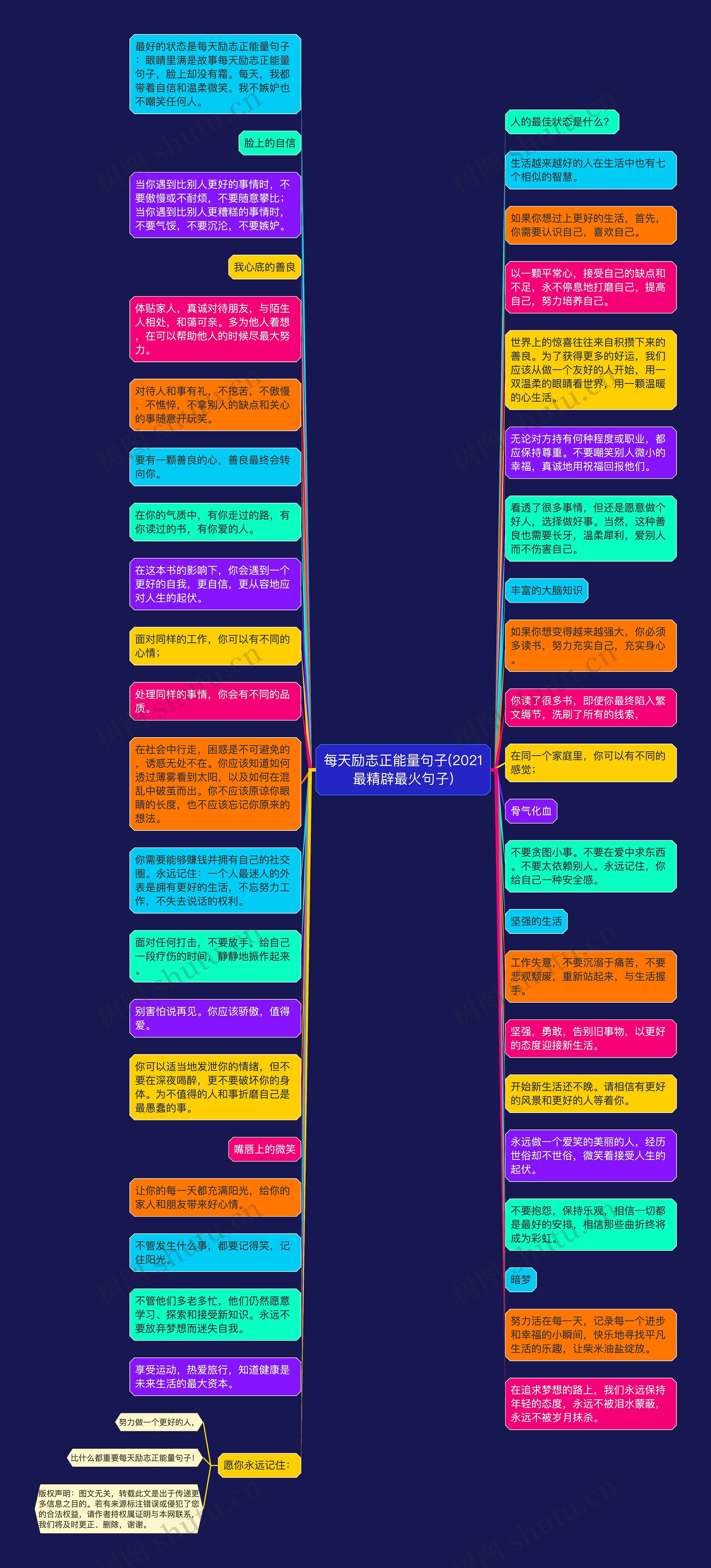 每天励志正能量句子(2021最精辟最火句子)思维导图