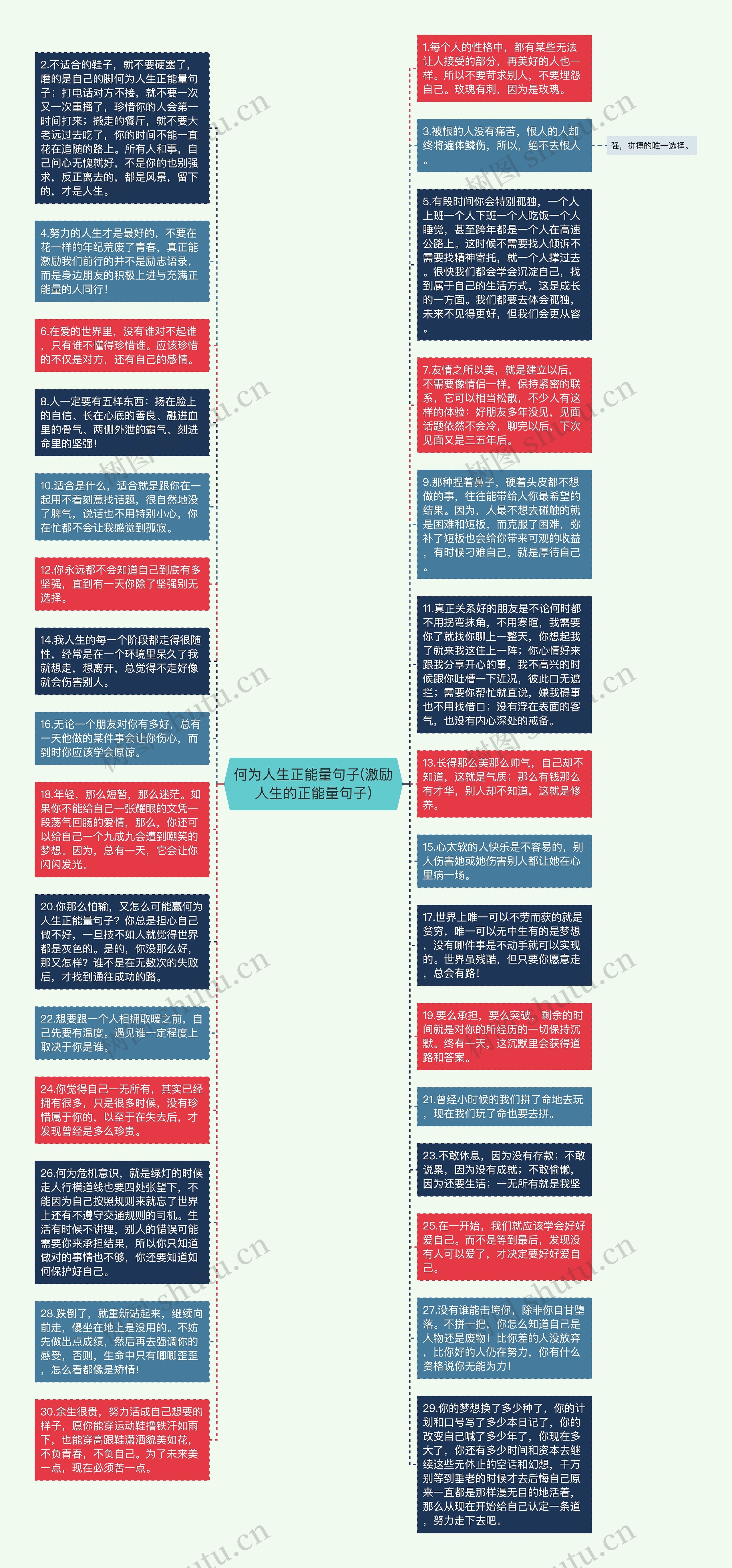 何为人生正能量句子(激励人生的正能量句子)思维导图