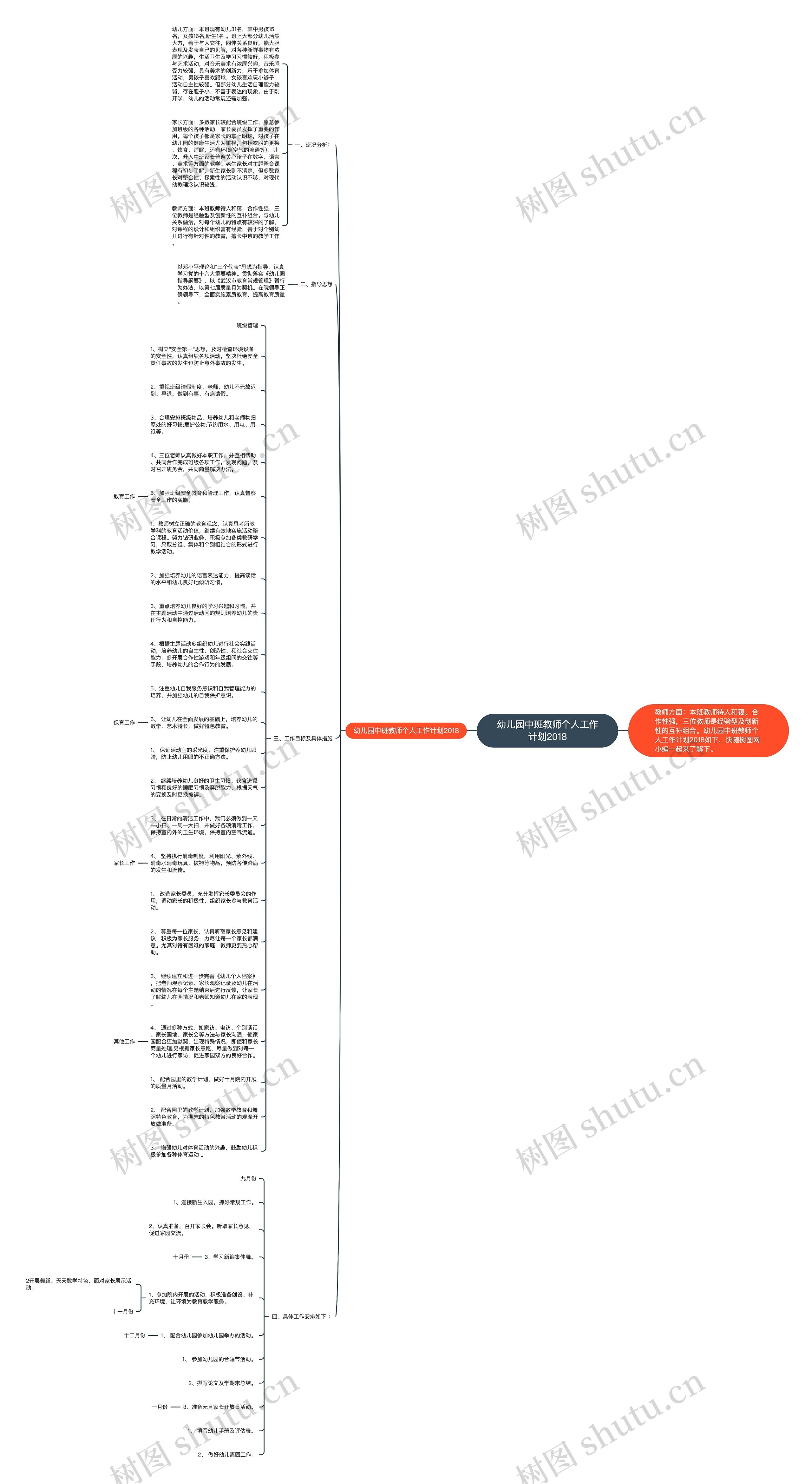幼儿园中班教师个人工作计划2018思维导图