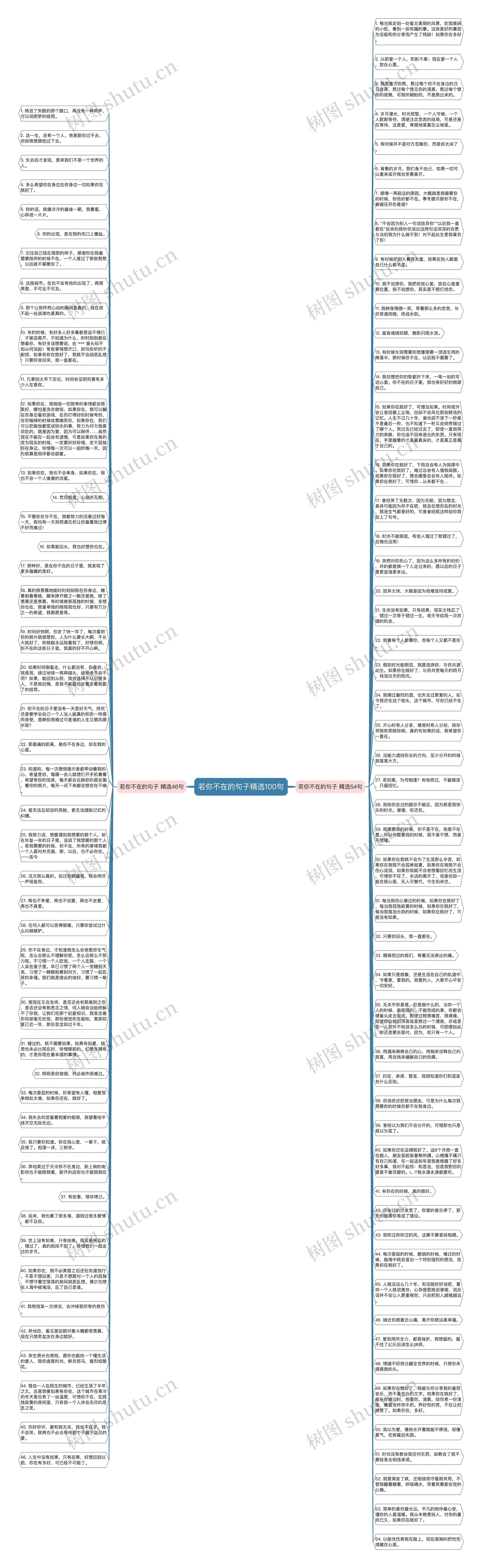 若你不在的句子精选100句思维导图