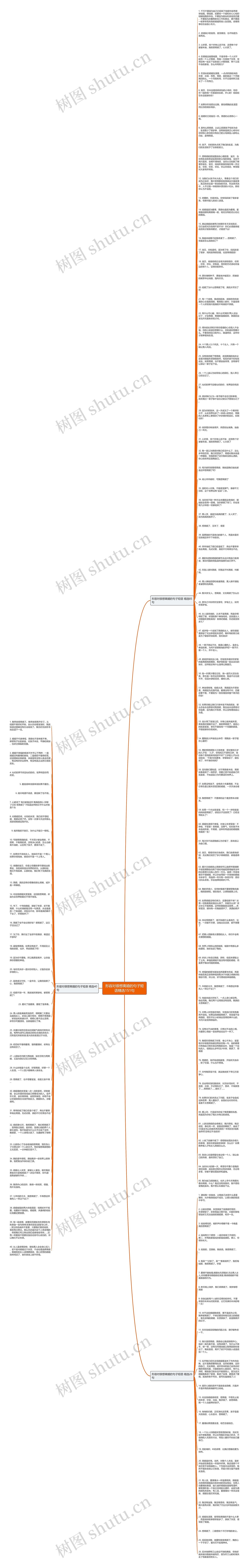 形容对很想离婚的句子短语精选151句思维导图